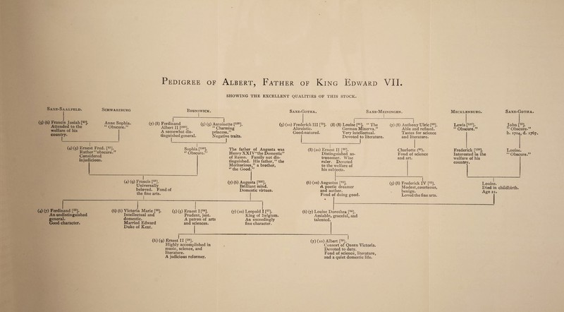 SHOWING THE EXCELLENT QUALITIES OF THIS STOCK. Saxe-Saalfeld. SCHWARZBURG (s) (6) Francis Josiah [43j. Anne Sophia. Attended to the “ Obscure.” welfare of his country. (4) (5) Ernest Fred. [43j. Rather “obscure.” Considered injudicious. Brunswick. Saxe-Gotha. Saxe-Meiningen. (7) (8) Ferdinand Albert II [390]. A somewhat dis¬ tinguished general. (5) (5) Antoinette [188]. “ Charming princess.” Negative traits. _ I (5) (10) Frederick III [73]. (8) (8) Louisi [91]. “ The Altruistic. German Minerva.” Good-natured. Very intellectual. Devoted to literature. Sophia [198]. “ Obscure.” The father of Augusta was Henry XXIV“the Domestic” of Reuss. Family not dis¬ tinguished. His father, “ the Meritorious,” a brother, “ the Good.” (8) (10) Ernest II [80]. Distinguished as¬ tronomer. Wise ruler. Devoted to the welfare of his sub ects. (7) (8) Anthony Ulric [90]. Able and refined. Tastes for science and literature. Charlotte (93). Fond of science and art. (4) (7) Ferdinand [65]. An undistinguished general. Good character. (4) (9) Francis [48]. Universally beloved. Fond of the fine arts. (7) (6) Augusta [333]. Brilliant mind. Domestic virtues. (6) (6) Victoria Marie [56]. Intellectual and domestic. Married Edward Duke of Kent. (5) (5) Ernest I [34J Prudent, just. A patron of arts and sciences. I „ (7) (10) Leopold I [57]. King of Belgium. An exceedingly fine character. (6) (10) Augustus [82]. A poetic dreamer and author. Fond of doing good. (6) (7) Louise Dorothea [84]. Amiable, graceful, and talented. (s) (8) Frederick IV [S3]. Modest, courteous, benign. Loved the fine arts. (6) (9) Ernest II [58]. Highly accomplished in music, science, and literature. A judicious reformer. (7) (10) Albert [59J. Consort of Queen Victoria. Devoted to duty. Fond of science, literature, and a quiet domestic life. Mecklenburg. Saxe-Gotha. Lewis [137J. “ Obscure.” John [75]. “ Obscure.” b. 1704, d. 1767. Frederick [139]. Louise. Interested in the “ Obscure.” welfare of his country. Louise. Died in childbirth. Age 21.