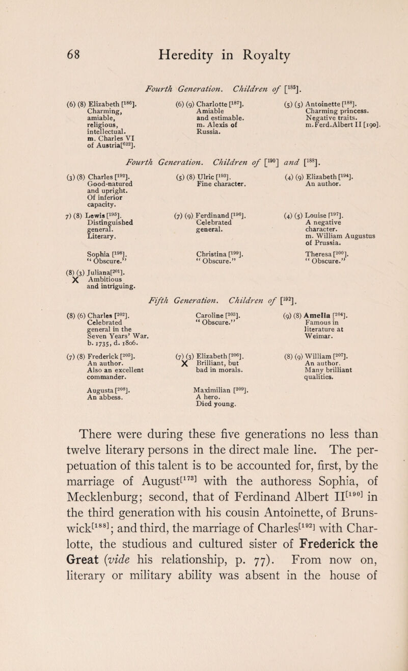 Fourth Generation. Children of [185]. (6) (9) Charlotte [187]. Amiable and estimable, m. Alexis of Russia. Generation. Children of [19°] (6) (8) Elizabeth [486]. Charming, amiable, religious, intellectual, m. Charles VI of Austria[622]. Fourth (3) (8) Charles [192]. Good-natured and upright. Of inferior capacity. 7) (8) Lewis [195]. Distinguished general. Literary. Sophia [198]. “ Obscure.” (8) (3) Juliana[201]. X Ambitious and intriguing. Fifth (8) (6) Charles [202]. Celebrated general in the Seven Years’ War. b.1735,d. 1806. (7) (8) Frederick [205]. An author. Also an excellent commander. Augusta [208]. An abbess. (5) (8) Ulric P3]. Fine character. (7) (9) Ferdinand [196]. Celebrated general. Christina [199J. “ Obscure.” Generation. Childre7i Caroline [203]. “ Obscure.” (7) (3) Elizabeth [206]. X Brilliant, but bad in morals. Maximilian [209J. A hero. Died young. (5) (s) Antoinette [188]. Charming princess. Negative traits. m.Ferd.Albert II [190]. and [188]. (4) (9) Elizabeth [194J. An author. (4) (5) Louise P97]. A negative character. m. William Augustus of Prussia. Theresa [200]. “ Obscure.” of [192]. (9) (8) Amelia [204]. Famous in literature at Weimar. (8) (9) William [207]. An author. Many brilliant qualities. There were during these five generations no less than twelve literary persons in the direct male line. The per¬ petuation of this talent is to be accounted for, first, by the marriage of August[173] with the authoress Sophia, of Mecklenburg; second, that of Ferdinand Albert II[190] in the third generation with his cousin Antoinette, of Bruns- wick[188]; and third, the marriage of Charles[192] with Char¬ lotte, the studious and cultured sister of Frederick the Great (vide his relationship, p. 77). From now on, literary or military ability was absent in the house of