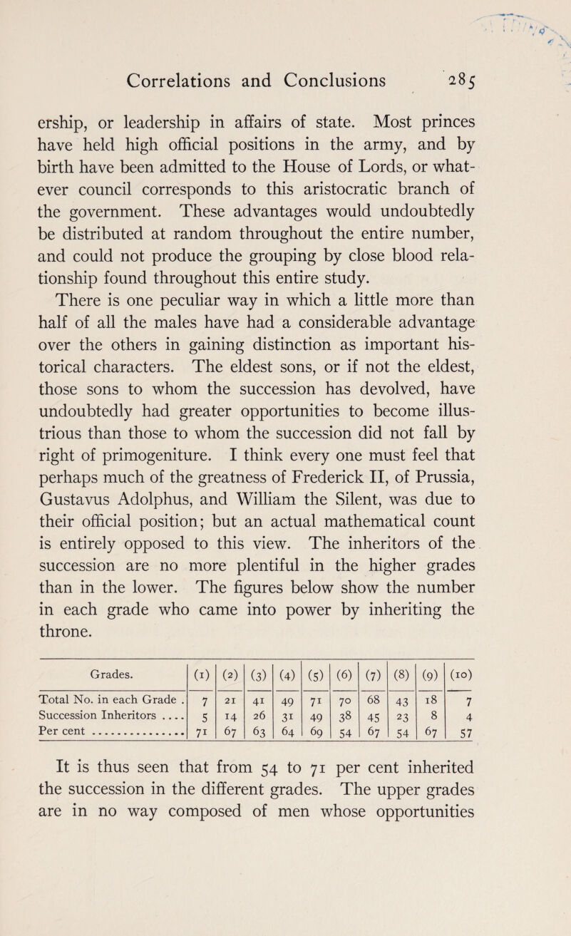 ership, or leadership in affairs of state. Most princes have held high official positions in the army, and by birth have been admitted to the House of Lords, or what¬ ever council corresponds to this aristocratic branch of the government. These advantages would undoubtedly be distributed at random throughout the entire number, and could not produce the grouping by close blood rela¬ tionship found throughout this entire study. There is one peculiar way in which a little more than half of all the males have had a considerable advantage over the others in gaining distinction as important his¬ torical characters. The eldest sons, or if not the eldest, those sons to whom the succession has devolved, have undoubtedly had greater opportunities to become illus¬ trious than those to whom the succession did not fall by right of primogeniture. I think every one must feel that perhaps much of the greatness of Frederick II, of Prussia, Gustavus Adolphus, and William the Silent, was due to their official position; but an actual mathematical count is entirely opposed to this view. The inheritors of the succession are no more plentiful in the higher grades than in the lower. The figures below show the number in each grade who came into power by inheriting the throne. Grades. (1) (2) (3) (4) (5) (6) (7) (8) (9) (10) Total No. in each Grade . 7 21 41 49 71 70 68 43 18 7 Succession Inheritors .... 5 14 26 3i 49 38 45 23 8 4 Per cent... 7i 67 63 64 69 54 67 54 67 57 It is thus seen that from 54 to 71 per cent inherited the succession in the different grades. The upper grades are in no way composed of men whose opportunities