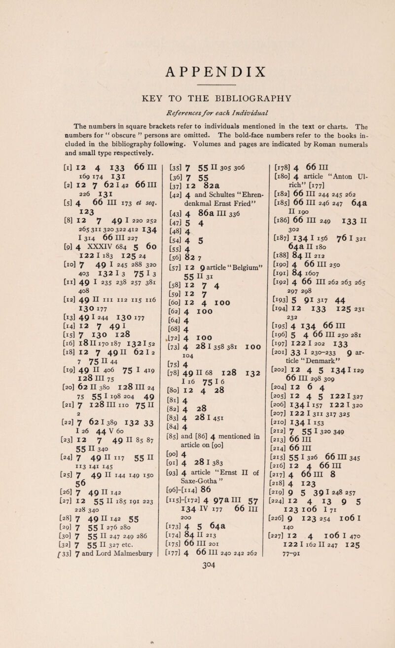 APPENDIX KEY TO THE BIBLIOGRAPHY References for each Individual The numbers in square brackets refer to individuals mentioned in the text or charts. The numbers for “ obscure ” persons are omitted. The bold-face numbers refer to the books in¬ cluded in the bibliography following. Volumes and pages are indicated by Roman numerals and small type respectively. [1] 12 4 133 66 III 169 174 131 [2] 12 7 62142 66 m 226 131 [5] 4 66 hi 173 et seq. 123 [8] 12 7 49 I 220 252 265311320322412 134 1 314 66 ill 227 [9] 4 xxxiv 684 5 60 1221183 12524 [10] 7 49 1 245 288 320 403 132 1 3 75 I 3 [n] 49 1 235 238 257 381 408 [12] 49 II in 112 115 1x6 130 177 [131491244 130 177 [14] 12 7 491 [15] 7 130 128 [16] 1811x70187 132152 [18] 12 7 4911 6212 7 75 n 44 Cx9l 49 II 406 75 I 419 128 hi 75 [20] 62 11380 128 hi 24 75 5 5 I *98 204 49 [21] 7 128 III no 7511 2 [22] 7 62 I 389 132 33 I 26 44 V 60 [23] 12 7 49 II 85 87 55 II 340 [24] 7 49 11 117 55 11 113 141 145 [25] 7 49 11 T44 149 150 56 [26] 7 49 11142 [27] 12 55 11 185 191 223 228 340 [28] 7 49 11142 55 [29] 7 551276 280 [30] 7 55 11 247 249 286 [32] 7 55 II 327 etc. { 33] 7 an<I Lord Malmesbury [35] 7 55 II 305 306 [36] 7 55 [37] 12 82a [42] 4 and Schultes “Ehren- denkmal Ernst Fried” [43] 4 86 a III 336 [47] 5 4 [48] 4 [54] 4 5 [55] 4 [56] 82 7 [57] 12 9 article “ Belgium” 55 II 31 [58] 12 7 4 [59] 12 7 [60] 12 4 100 [62] 4 100 [64] 4 [68] 4 .L72] 4 IOO [7314 28 I 358 381 IOO 104 [75] 4 [781491168 128 132 I 16 75 I 6 [80] 12 4 28 [81] 4 [82] 4 28 [83] 4 281 451 [84] 4 [85] and [86] 4 mentioned in article on [90] [90] 4 [91] 4 281 383 [93] 4 article ‘‘Ernst II of Saxe-Gotha ” [96]—[114] 86 [115H172] 4 97am 57 134 iv 177 66 III 200 [173] 4 5 64a [174] 84 n 213 [175] 66 III 201 [177] 4 66 III 240 242 262 I 304 [178] 4 66 in [180] 4 article “Anton Ul¬ rich” [177] [182] 66 III 244 245 262 [185] 66 III 246 247 64a II 190 [186] 66 ill 249 133 11 302 [187] 134 1156 76 I 321 64 SL II 180 [188] 84 II 212 [190] 4 66 ill 250 [191] 84 1607 [192] 4 66 ill 262 263 265 297 298 [193] 5 9i 317 44 [194] 12 133 125 231 232 [19s] 4 134 66 III [196] 5 4 66 ill 250 281 [197] 122 I 202 133 [201] 33 I 230-233 9 ar¬ ticle “Denmark” [202] 12 4 5 1341 129 66 ill 298 309 [204] 12 64 [205] 12 4 5 1221327 [206] 1341157 1221 320 [207] 122 I 311 317 325 [210J 134 1153 [212] 7 551 320 349 [213] 66 hi [214] 66 III [21s] 55 1 326 66 III 345 [216] 12 4 66 ill [217] 4 66 III 8 [218] 4 123 [2x9] 9 5 3 9 1 248 257 [224] 12 4 13 9 5 123 106 I 71 [226] 9 123 254 I06l 140 [227] 12 4 106 I 470 122 1 162 II 247 125 77-91