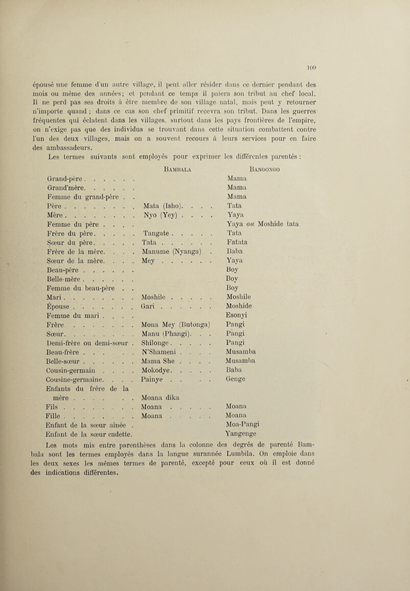 épousé une femme cl’un autre village, il peut aller résider dans ce dernier pendant des mois ou même des années; et pendant ce temps il paiera son tribut au chef local. Il ne perd pas ses droits à être membre de son village natal, mais peut y retourner n’importe quand ; dans ce cas son chef primitif recevra son tribut. Dans les guerres fréquentes qui éclatent dans les villages, surtout dans les pays frontières de l’empire, on n’exige pas que des individus se trouvant dans cette situation combattent contre l’un des deux villages, mais on a souvent recours à leurs services pour en faire des ambassadeurs. Les termes suivants sont employés pour exprimer les différentes parentés Bambala Bangongo Grand-père. Marna Grand’mère. Marna Femme du grand-père . Marna Père. Mata (Isho). . . . Tata Mère. Nyo (Yey) .... Yaya Femme du père .... Yaya ou Moshide tata Frère du père. Tangate. Tata Sœur du père. Tata. Fatata Frère de la mère. . . Manume (Nyanga) Baba Sœur de la mère. . . . Mey. Yaya Beau-père. Boy Belle-mère. Bov V Femme du beau-père . . Boy Mari. Moshile. Moshile Épouse. Gari. Moshide Femme du mari .... Esonyi Frère. Mona Mey (Butonga) Pangi Sœur. Manu (Phangi). . . Pangi Demi-frère ou demi-sœur . Shilonge. Pangi Beau-frère ...... N’Shameni .... Musamba Belle-sœur. Marna She .... Musamba Cousin-germain .... Mokodye. Baba Cousine-germaine. Enfants du frère de la Painye . . . . Genge mère .... . . Moana dika Fils. Moana. Moana Fille. Moana. Moana Enfant de la sœur aînée . Moa-Pangi Enfant de la sœur cadette. Yan genge Les mots mis entre parenthèses dans la colonne des degrés de parenté Bam- bala sont les termes employés dans la langue surannée Lumbila. On emploie dans les deux sexes les mêmes termes de parenté, excepté pour ceux où il est donné des indications differentes.