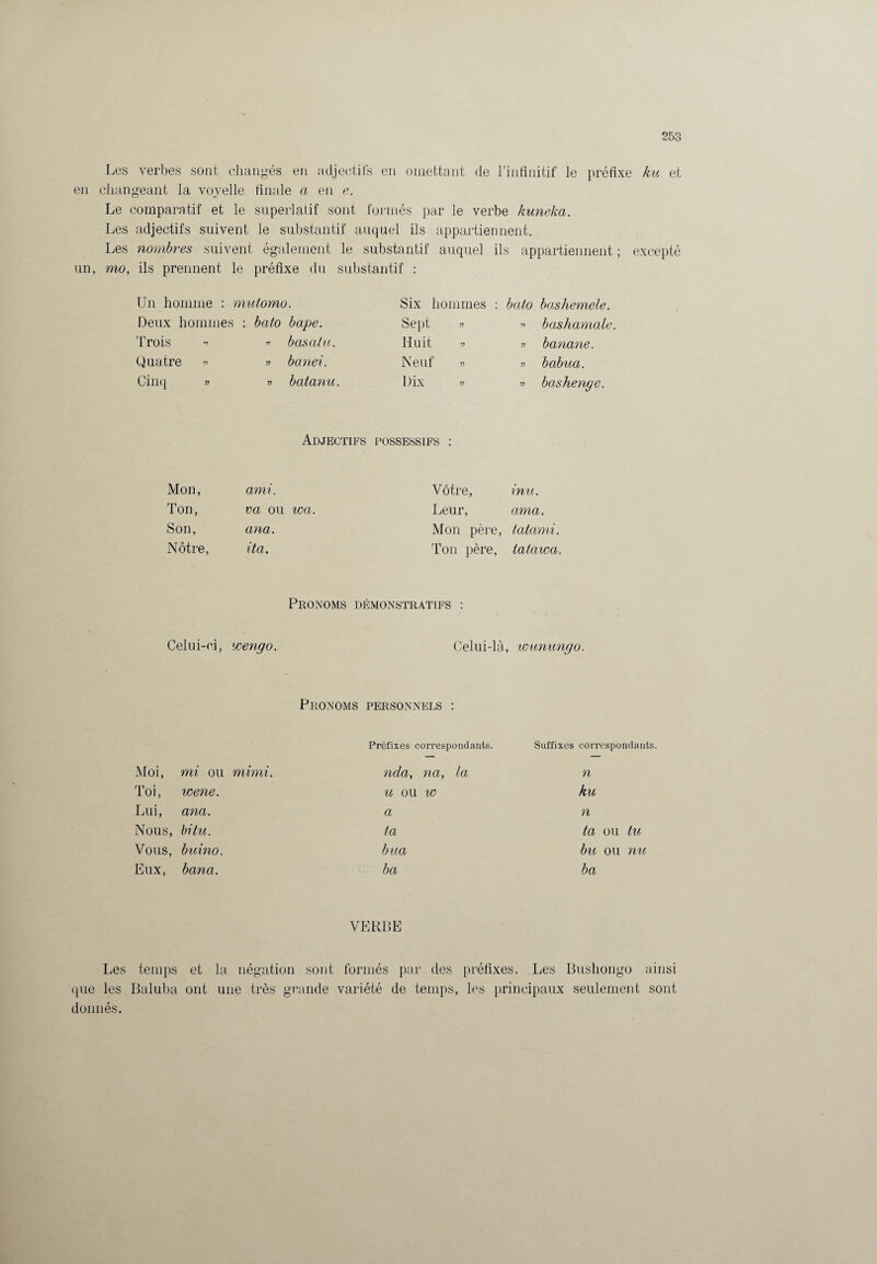Les verbes sont changés en adjectifs en omettant de l’infinitif le préfixe ku et en changeant la voyelle finale a en e. Le comparatif et le superlatif sont formés par le verbe kuneka. Les adjectifs suivent le substantif auquel ils appartiennent. Les nombres suivent également le substantif auquel ils appartiennent ; excepté un, mo, ils prennent le préfixe du substantif : Un homme : mutomo. Six hommes : bato bashemele. Deux hommes : bato baye. Sept » » bashamale. Trois b as alu. Huit » » banane. Quatre « » banei. N euf » » babua. Cinq » » batanu. Dix » » bashenye. Adjectifs POSSESSIFS : Mon, ami. Vôtre, inu. Ton, va ou wa. Leur, ama. Son, ana. Mon père, tatami. Nôtre, ita. Ton père, tatawa. Pronoms démonstratifs : Celui-ci, wengo. Celui-là , wunungo. Pronoms personnels : Préfixes correspondants. Suffixes correspondants. Moi, mi ou mimi. nda, na, la n Toi, ivene. u ou w ku Lui, ana. a n Nous, bitu. ta ta ou tu Vous, buino. b ua bu ou nu Eux, bana. ba ba VERBE Les temps et la négation sont formés par des préfixes. Les Bushongo ainsi que les Baluba ont une très grande variété de temps, les principaux seulement sont donnés.