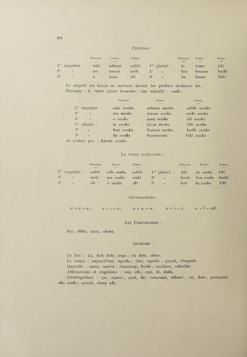 Préfixes : Présent. Passé. Futur. Présent. Passé. Futur. 1er singulier : nda ndama ndiki l'r pluriel : ta ta nt a tiki t' « wa wama wiki 2e r bua buama buiki 3e a ama iki 3'' ba b ama biki Le négatif est fori né en mettant devant les préfixes ci-dessus ka. Exemple : le verbe aimer kumuka ; son adjectif : m uke. Présent. Passé. Futur. Ier singulier : nda muka ndama muka ndiki muka 2e wa muka wama muka wiki muka 3 a muka ama muka iki muka 1er pluriel : ta muka lama muka tiki muka 2e hua muka buama muka buiki muka 3° ba muka bamamuka biki muka Je n’aime pas : kanda muka. Le verbe auxiliaire : Présent. Passe. Futur. Présent Passé. Futur. L1' singulier : ndele nda maba ndiki Lr pluriel : tele ta maba tiki 2° toele wa maba wiki 2e buele bua maba buiki 3e ele a maba iki 3° « bele ba maba biki Contractions : a + a — a ; a + e — e ; a + u = u ; a + i = i; n + l — nd. Sur, dika ; sous, shina. Les Prépositions : Adverbes : Le lieu : ici, kolo kolo, amjo ; ou kwe, ekwe. Le temps : aujourd’hui, rnjeshe ; hier, rnjeshe ; quand, itangake. Quantité : assez, sasira ; beaucoup, buiki ; combien, mbadike. Affirmations et négations : oui, olci ; non, bi, kako. Interrogations : qui, nyani ; quoi, ke; comment, mbuni ; où, kwe ; pourquoi, , eka make ; quand, itancj ake.