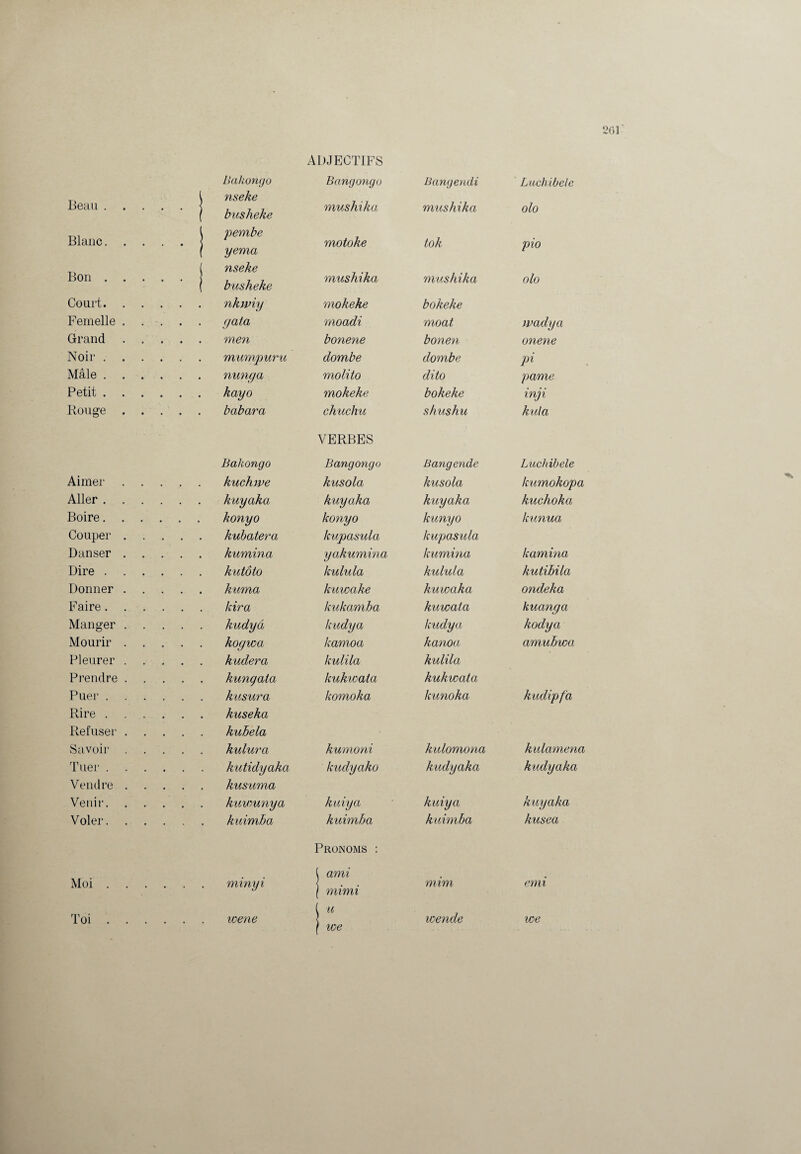 ADJECTIFS Beau. Bakongo nseke Bangongo Bangendi Luchibele busheke mushika mushika olo Blanc. , pembe ' yema motoke tok pio Bon. nseke busheke mushika mushika olo Court. nkwiy mokeke bokeke Femelle .... yata moadi moat wadya Grand .... men bonene bonen onene Noir. mumpuru dombe dombe pi Mâle. nunga molito dito pâme Petit. kayo mokeke bokeke inji Bouge .... babara chuchu shushu kula VERBES Bakongo Bangongo Bangendc Luchibele Aimer .... kuchwe kusola kusola humokopa Aller. kuyaka kuyaka kuyaka kuchoka Boire. konyo konyo kunyo kunua Couper .... kubatera kupasula kupasula Danser .... kumina yakumina kumina kamina Dire. kutôto kulula kulula kutibila Donner .... kuma kuwake kuwaka ondeka Faire. kira kukamba kuwata kuanga Manger .... kudyâ kudya kudya kodya Mourir .... kogwa kamoa kanoa, amubwa Pleurer .... kudera kulila kulila Prendre .... kungata kukwata kukwata Puer. kusura komoka kunoka kudipf'a Rire. kuseka Refuser .... kubela Savoir .... kulura kumoni kulomona kulamena Tuer. kutidyaka kudyako kudyaka kudyaka Vendre .... kusuma Venir. kuvmnya kuiya kuiya kuyaka Voler. kuimha kuimha kuimha kusea Pronoms : Moi. ( ami minyi ( mimi mim emi Toi. wene ( u 1 we wende we