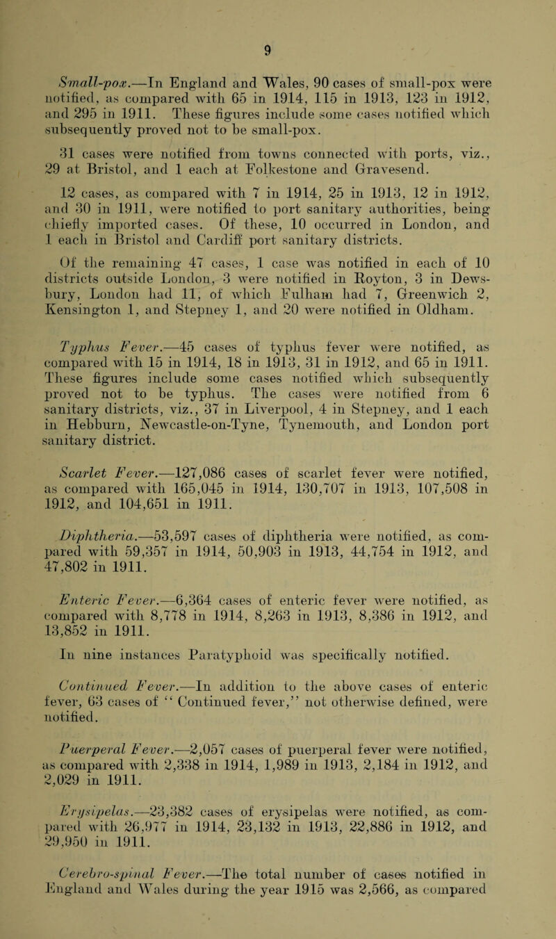 Small-pox.—In England and Wales, 90 cases of small-pox were notified, as compared with 65 in 1914, 115 in 1913, 123 in 1912, and 295 in 1911. These figures include some cases notified which subsequently proved not to he small-pox. 3.1 cases were notified from towns connected with ports, viz., 29 at Bristol, and 1 each at Folkestone and Gravesend. 12 cases, as compared with T in 1914, 25 in 1913, 12 in .1912, and 30 in 1911, were notified to port sanitary authorities, being chiefly imported cases. Of these, 10 occurred in London, and 1 each in Bristol and Cardiff port sanitary districts. Of the remaining 47 cases, .1 case was notified in each of 10 districts outside London, 3 were notified in Boy ton, 3 in Dews¬ bury, London had 11, of which Fulham had 7, Greenwich 2, Kensington 1, and Stepney 1, and 20 were notified in Oldham. Typhus Fever.—45 cases of typhus fever were notified, as compared with 15 in .1914, 18 in .1913, 31 in 19.12, and 65 in 1911. These figures include some cases notified which subsequently proved not to be typhus. The cases were notified from 6 sanitary districts, viz., 37 in Liverpool, 4 in Stepney, and 1 each in Hebburn, Newcastle-on-Tyne, Tynemouth, and London port sanitary district. Scarlet Fever.—127,086 cases of scarlet fever were notified, as compared with .165,045 in 1914, 130,707 in 1913, 107,508 in .1912, and 104,651 in 1911. Diphtheria.—53,597 cases of diphtheria were notified, as com¬ pared with 59,357 in .1914, 50,903 in 19.13, 44,754 in 1912, and 47,802 in 1911. Enteric Fever.—6,364 cases of enteric fever were notified, as compared with 8,778 in 1914, 8,263 in 1913, 8,386 in 1912, and 13,852 in 1911. In nine instances Paratyphoid was specifically notified. Continued Fever.—In addition to the above cases of enteric fever, 63 cases of “ Continued fever,” not otherwise defined, were notified. Puerperal Fever.—2,057 cases of puerperal fever were notified, as compared with 2,338 in 1914, 1,989 in 1913, 2,184 in 1912, and 2,029 in 1911. Erysipelas.—23,382 cases of erysipelas wTere notified, as com¬ pared with 26,977 in 19.14, 23,132 in .1913, 22,886 in 1912, and 29,950 in 1911. Cerebrospinal Fever.—The total number of cases notified in England and Wales during the year 1915 was 2,566, as compared