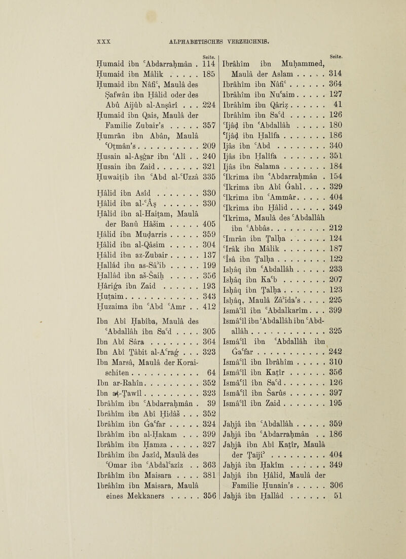 Seite. Humaid ibn cAbdarrahmän . 114 Humaid ibn Mälik.185 Humaid ibn Nafic, Maulä des Safwän ibn Hälid oder des Abu Aijub al-Ansäri . . . 224 Humaid ibn Qais, Maula der Familie Zubair’s.357 Humrän ibn Abän, Maula cOtmän’s.209 Husain al-Asgar ibn cAli . . 240 Husain ibn Zaid.321 Huwaitib ibn cAbd al-cUzza 335 • • Hälid ibn Asid.330 Halid ibn al-cÄs.330 Hälid ibn al-Haitam, Maula der Banu Häsim.405 Hälid ibn Mudarris.359 Hälid ibn al-Qäsim.304 Hälid ibn az-Zubair.137 Halläd ibn as-Sä^ib.199 Halläd ibn as-Saih.356 Häriga ibn Zaid.193 Hutaim.343 Huzaima ibn cAbd cAmr . .412 Ibn Abi Habiba, Maulä des cAbdalläk ibn Sacd .... 305 Ibn Abi Sara.364 Ibn Abi Täbit al-Acrag . . . 323 Ibn Marsä, Maulä der Korai- schiten. 64 Ibn ar-Rahin.352 Ibn at-Tawil.323 • • Ibrahim ibn cAbdarrahmän . 39 Ibrahim ibn Abi Hidäs . . . 352 Ibräbim ibn Gacfar.324 Ibrahim ibn al-Hakam . . . 399 • Ibrahim ibn Hamza.327 Ibräbim ibn Jazid, Maulä des cOmar ibn cAbdalcaziz . . 363 Ibrahim ibn Maisara .... 381 Ibrahim ibn Maisara, Maulä eines Mekkaners.356 Seite. Ibrahim ibn Muhammed, Maulä der Aslam . .... 314 Ibrähim ibn Näfic ...... 364 Ibrahim ibn Nucaim.127 Ibrähim ibn Qäriz. 41 Ibrähim ibn Sacd.126 cIjäd ibn cAbdalläh.180 cIjäd ibn Halifa.186 Ijäs ibn cAbd.340 Ijäs ibn Halifa.351 Ijäs ibn Salama.184 cIkrima ibn cAbdarrahmän . 154 cIkrima ibn Abi (jahl.... 329 cIkrima ibn cAmmär.404 cIkrima ibn Hälid.349 cIkrima, Maulä des cAbdalläh ibn cAbbäs.212 cImrän ibn Talha.124 cIräk ibn Mälik.187 clsä ibn Talha.122 Ishäq ibn cAbdalläh.233 Ishäq ibn Kacb.207 Ishäq ibn Talha.123 Ishäq, Maulä Zähda’s .... 225 IsmäTl ibn cAbdalkarim. . . 399 Ismäcil ibn cAbdalläh ibn cAbd- alläh.325 Ismäcil ibn cAbdalläh ibn Gacfar.242 Ismäcil ibn Ibrähim.310 Ismäcil ibn Katir.356 Ismäcil ibn Sacd.126 Ismäcil ibn äarus.397 Ismäcil ibn Zaid.. . 195 Jahjä ibn cAbdalläh.359 Jahjä ibn cAbdarrahmän . . 186 Jahjä ibn Abi Katir, Maulä der TaijF.404 Jahjä ibn Hakim.349 Jahjä ibn Hälid, Maulä der Familie Hunain’s.306 Jahjä ibn Halläd. 51