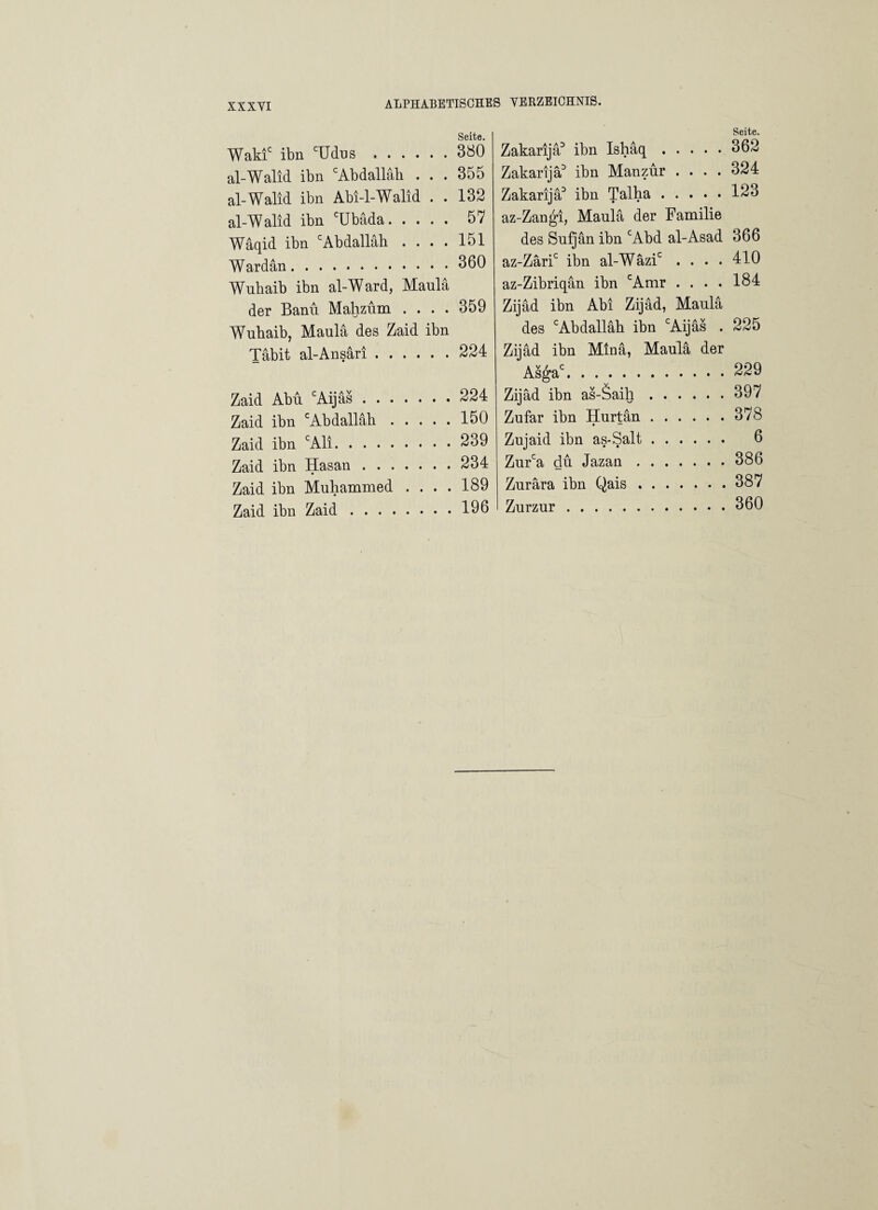 Seite. Waki ibn Udus.380 al-Walid ibn Abdallah ... 355 al-Walid ibn Abi-l-Walid . . 132 al-Walid ibn Ubäda. 57 Wäqid ibn cAbdallali .... 151 Wardan.360 Wuhaib ibn al-Ward, Maula der Banu Mahzum .... 359 Wuhaib, Maula des Zaid ibn Tabit al-Ansäri.224 Zaid Abu Aijäs.224 Zaid ibn Abdallah.150 Zaid ibn Ali.239 Zaid ibn Hasan.234 Zaid ibn Muhammed .... 189 Zaid ibn Zaid.196 Seite. Zakarijä3 ibn Ishäq.362 Zakarijä3 ibn Manzur .... 324 Zakarija3 ibn Talha.123 az-Zangi, Maula der Familie des Sufjan ibn Abd al-Asad 366 az-Zäri ibn al-Wäzi .... 410 az-Zibriqan ibn Amr .... 184 Zijad ibn Abi Zijad, Maula des Abdallah ibn Aijäs . 225 Zijad ibn Minä, Maula der Asgac. . . ..229 Zijad ibn as-Saih.397 Zufar ibn Hurtän.378 Zujaid ibn as-Salt. 6 Zura du Jazan.386 Zurära ibn Qais.387 Zurzur.360