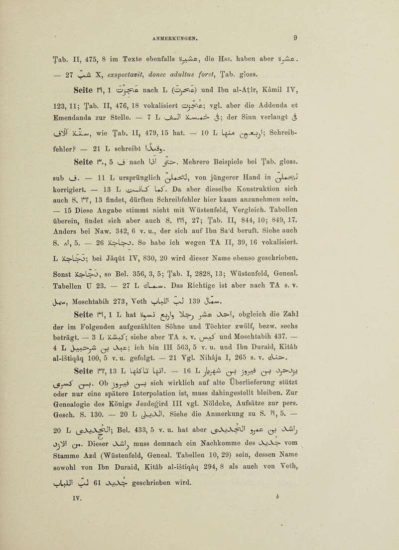 Tab. II, 475, 8 im Texte ebenfalls , die Hss. haben aber ».Ax. • / J J** ' — 27 X, exspectavit, cfomßc adultus foret, Tab. gloss. Seite VI, 1 nach L (cys^x) und Ibn al-Atir, Kamil IV, w 2 123, 11; Tab. II, 476, 18 vokalisiert vgl. aber die Addenda et Emendanda zur Stelle. — 7 L v_J,; der Sinn verlangt wie Tab. II, 479, 15 hat. — 10 L Schreib¬ fehler? — 21 L schreibt IÄaSj. w Seite !**♦, 5 nach IA1 Jj£>* Mehrere Beispiele bei Tab. gloss. sub lJ. — 11 L ursprünglich von jüngerer Hand in korrigiert. — 13 L c^_iLS US’\ Da aber dieselbe Konstruktion sich auch S. H*, 13 findet, dürften Schreibfehler hier kaum anzunehmen sein. — 15 Diese Angabe stimmt nicht mit Wüstenfeld, Vergleich. Tabellen überein, findet sich aber auch S. lil, 27; Tab. II, 844, 10; 849, 17. Anders bei Naw. 342, 6 v. u., der sich auf Ibn Sacd beruft. Siehe auch S. Al} 5. — 26 &>L>l>. So habe ich wegen TA II, 39, 16 vokalisiert. L £:>L><3; bei Jaqüt IV, 830, 20 wird dieser Name ebenso geschrieben. Sonst £>b><3, so Bel. 356, 3, 5; Tab. I, 2828, 13; Wüstenfeld, Geneal. Tabellen U 23. — 27 L Das Richtige ist aber nach TA s. v. J*w, Moschtabih 273, Veth VLJJI lü 139 Seite H, 1 L hat by*o A=*i, obgleich die Zahl der im Folgenden aufgezählten Söhne und Töchter zwölf, bezw. sechs beträgt. — 3 L siehe aber TA s. v. und Moschtabih 437. — 4 L Jux; ich bin IH 563, 5 v. u. und Ibn Duraid, Kitab al-istiqäq 100, 5 v. u. gefolgt. — 21 Vgl. Nihaja I, 265 s. v, idU.s>. Seite H*, 13 L LglAlj lg.il. — 16 L Jj;$ä ^ qj q._j. Ob q-J sich wirklich auf alte Überlieferung stützt oder nur eine spätere Interpolation ist, muss dahingestellt bleiben. Zur Genealogie des Königs Jezdegird III vgl. Nöldeke, Aufsätze zur pers. Gesch. S. 130. — 20 L JoAit. Siehe die Anmerkung zu S. Ü, 5. — 20 L Bel. 433, 5 v. u. hat aber ^AjA-^UI ^-tx q.j Aä|^ Z> 5 Oj'it q*. Dieser Axcl^ muss demnach ein Nachkomme des AjAx- vom Stamme Azd (Wüstenfeld, Geneal. Tabellen 10, 29) sein, dessen Name sowohl von Ibn Duraid, Kitäb al-istiqaq 294,8 als auch von A eth, W ) t ujUJlJI 61 AjA> geschrieben wird. IV. b