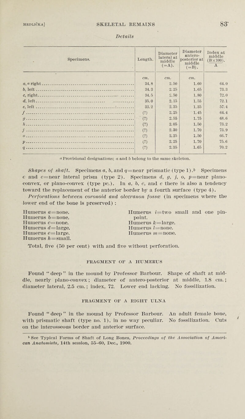 Details Specimens. Length. Diameter lateral at middle (=A). Diameter antero¬ posterior at middle (=B). Index at middle (BxlOO). A cm. cm. cm. a, a right. 34.8 2.50 1.60 64.0 6, left. 34.3 2.25 1.65 73.3 c, right. . 34.5 2.50 1.80 72.0 d, left. 35.0 2.15 1.55 72.1 e, left... 33.2 2.35 1.35 57.4 /. (?) 2.25 1.45 64.4 a. ’ (?) 2.55 1.75 68.6 h. (?) 2. 05 1.50 73.2 7 . (?) 2.30 1.70 73.9 0. (?) 2.25 1.50 66.7 1). (?) 2.25 1. 70 75.6 O. (?) 2.35 1.65 70.2 a Provisional designations; a and b belong to the same skeleton. Shapes of shaft. Specimens a, 1), and <?=near prismatic (type 1).6 Specimens c and e=near lateral prism (type 2). Specimens d, g, j, o, p=near plano¬ convex, or plano-convex (type pc.). In a, h, c, and e there is also a tendency toward the replacement of the anterior border by a fourth surface (type 4). Perforations between coronoid and olecranon fossae (in specimens where the lower end of the bone is preserved) : Humerus a=none. Humerus &=none. Humerus c=none. Humerus d—large. Humerus e=large. Humerus small. Total, five (50 per cent) with and Humerus i=two small and one pin¬ point. Humerus A;=large. Humerus l—none. Humerus m=none. five without perforation. FRAGMENT OF A HUMERUS Found “ deep ” in the mound by Professor Barbour. Shape of shaft at mid¬ dle, nearly plano-convex; diameter of antero-posterior at middle, 1.8 cm.; diameter lateral, 2.5 cm.; index, 72. Lower end lacking. No fossilization. FRAGMENT OF A RIGHT ULNA Found “ deep ” in the mound by Professor Barbour. An adult female bone, with prismatic shaft (type no. 1), in no way peculiar. No fossilization. Cuts on the interosseous border and anterior surface. 6 See Typical Forms of Shaft of Long Bones, Proceedings of the Association of Ameri¬ can Anatomists, 14th session, 55-60, Dec., 1900.