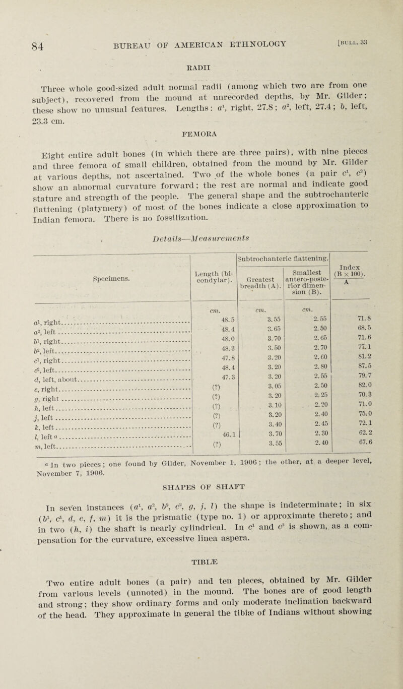 RADII Three whole good-sized adult normal radii (among which two are from one subject), recovered from the mound at unrecorded depths, by Mr. Gilder; these show no unusual features. Lengths: a\ right, 27.8; a2, left, 27.4; b, left, 23.3 cm. femora Eight entire adult bones (in which there are three pairs), with nine pieces and three femora of small children, obtained from the mound by Mr. Gilder at various depths, not ascertained. Two of the whole bones (a pair c\ cr) show an abnormal curvature forward; the rest are normal and indicate good stature and strength of the people. The general shape and the subtrochanteric flattening (platymery) of most of the hones indicate a close approximation to Indian femora. There is no fossilization. 1jet a i Is—M eas urem e n t s Specimens. a1, right. a2, left. bl, right. b2, left. c1, right. c2, left. d, left, about e, right. 9, right. h, left . j, left . k, left . l, left a. to, left. Subtrochanteric flattening. Index (B x 100). A Length (bi- condylar). Greatest breadth (A). Smallest antero-poste- rior dimen¬ sion (B). CTO. 48.5 CTO. 3.55 CTO. 2.55 71.8 48.4 3.65 2.50 68.5 48.0 3.70 2.65 71.6 48.3 3.50 2.70 77.1 47.8 3.20 2.60 81.2 48.4 3.20 2.80 87.5 47.3 3.20 2.55 79.7 (?) 3.05 2. 50 82.0 (?) 3.20 2.25 70.3 (?) 3.10 2.20 71.0 (?) 3.20 2.40 75.0 (?) 3.40 2.45 72.1 4G. 1 3.70 2.30 62.2 (?) 3.55 2.40 67.6 a In two pieces; one found by Gilder, November 1, 1906; the other, at a deeper level November 7, 1906. SHAPES OF SHAFT In seven instances (a\ a2, b2, c2, g, j, l) the shape is indeterminate; in six (£>\ c1, d, e, f, m) it is the prismatic (type no. 1) or approximate thereto; and in two (h, i) the shaft is nearly cylindrical. In c1 and c2 is shown, as a com¬ pensation for the curvature, excessive linea aspera. TIBLE Two entire adult bones (a pair) and ten pieces, obtained by Mr. Gilder from various levels (unnoted) in the mound. The bones are of good length and strong; they show ordinary forms and only moderate inclination backward of the head. They approximate in general the tibiae of Indians without showing