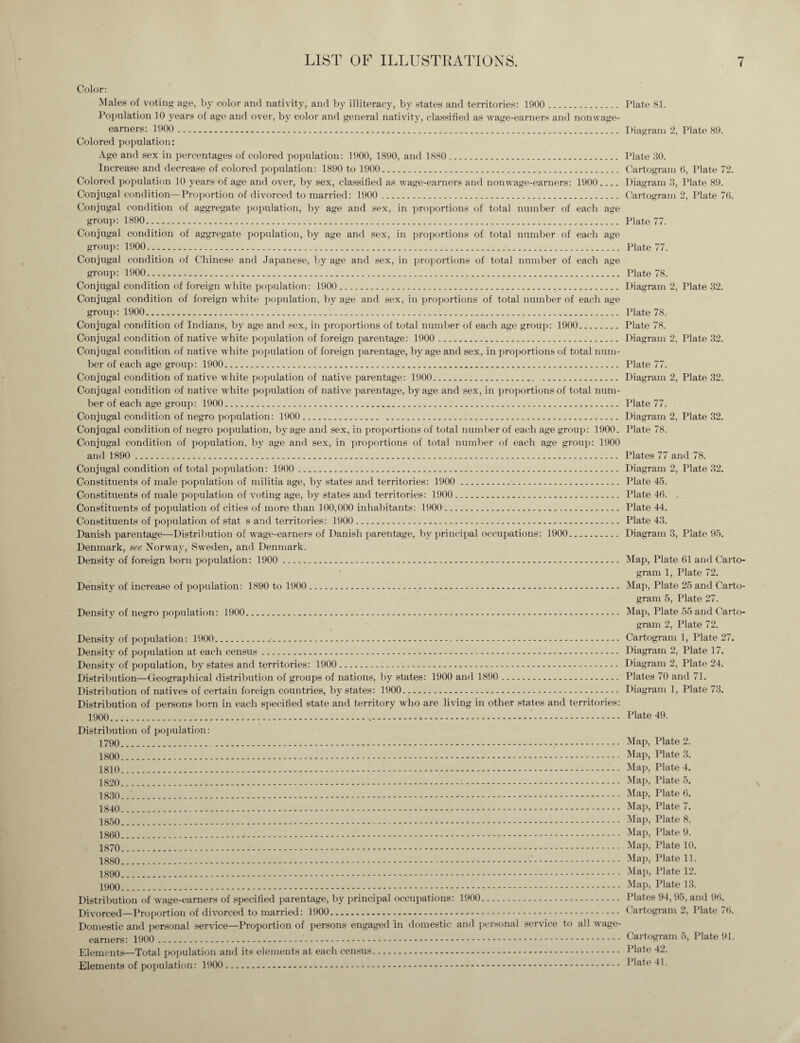 Color: Males of voting age, by color and nativity, and by illiteracy, by states and territories: 1900 . Population 10 years of age and over, by color and general nativity, classified as wage-earners and nonwage- earners: 1900 . Colored population: Age and sex in percentages of colored population: 1900, 1890, and 1880. Increase and decrease of colored population: 1890 to 1900. Colored population 10 years of age and over, by sex, classified as wage-earners and non wage-earners: 1900_ Conjugal condition—Proportion of divorced to married: 1900 . Conjugal condition of aggregate population, by age and sex, in proportions of total number of each age group: 1890. Conjugal condition of aggregate population, by age and sex, in proportions of total number of each age group: 1900. Conjugal condition of Chinese and Japanese, by age and sex, in proportions of total number of each age group: 1900..... Conjugal condition of foreign white population: 1900... Conjugal condition of foreign white population, by age and sex, in proportions of total number of each age group: 1900. Conjugal condition of Indians, by age and sex, in proportions of total number of each age group: 1900. Conjugal condition of native white population of foreign parentage: 1900 . Conjugal condition of native white population of foreign parentage, by age and sex, in proportions of total num¬ ber of each age group: 1900. Conjugal condition of native white population of native parentage: 1900. Conjugal condition of native white population of native parentage, by age and sex, in proportions of total num¬ ber of each age group: 1900. Conjugal condition of negro population: 1900. Conjugal condition of negro population, by age and sex, in proportions of total number of each age group: 1900. Conjugal condition of population, by age and sex, in proportions of total number of each age group: 1900 and 1890 ... Conjugal condition of total population: 1900 . Constituents of male population of militia age, by states and territories: 1900 .... Constituents of male population of voting age, by states and territories: 1900. Constituents of population of cities of more than 100,000 inhabitants: 1900. Constituents of population of stat s and territories: 1900.-. Danish parentage—Distribution of wage-earners of Danish parentage, by principal occupations: 1900. Denmark, see Norway, Sweden, and Denmark. Density of foreign born population: 1900 . Density of increase of population: 1890 to 1900.. Density of negro population: 1900. Density of population: 1900. Density of population at each census. Density of population, by states and territories: 1900.. Distribution—Geographical distribution of groups of nations, by states: 1900 and 1890 . Distribution of natives of certain foreign countries, by states: 1900. Distribution of persons born in each specified state and territory who are living in other states and territories: 1900... . Distribution of population: 1790.. 1800. 1810. . 1820. 1830. 1840. 1850. - . I860... 1870. 1880. 1890. 1900. Distribution of wage-earners of specified parentage, by principal occupations: 1900... Divorced—Proportion of divorced to married: 1900. Domestic and personal service—Proportion of persons engaged in domestic and personal service to all wage- earners: 1900 . Elements—Total population and its elements at each census.. Elements of population: 1900. Plate 81. Diagram 2, Plate 89. Plate 30. Cartogram 6, Plate 72. Diagram 3, Plate 89. Cartogram 2, Plate 76. Plate 77. Plate 77. Plate 78. Diagram 2, Plate 32. Plate 78. Plate 78. Diagram 2, Plate 32. Plate 77. Diagram 2, Plate 32. Plate 77. Diagram 2, Plate 32. Plate 78. Plates 77 and 78. Diagram 2, Plate 32. Plate 45. Plate 46. . Plate 44. Plate 43. Diagram 3, Plate 95. Map, Plate 61 and Carto¬ gram 1, Plate 72. Map, Plate 25 and Carto¬ gram 5, Plate 27. Map, Plate 55 and Carto¬ gram 2, Plate 72. Cartogram 1, Plate 27. Diagram 2, Plate 17. Diagram 2, Plate 24. Plates 70 and 71. Diagram 1, Plate 73. Plate 49. Map, Plate 2. Map, Plate 3. Map, Plate 4. Map, Plate 5. Map, Plate 6. Map, Plate 7. Map, Plate 8. Map, Plate 9. Map, Plate 10. Map, Plate 11. Map, Plate 12. Map, Plate 13. Plates 94, 95, and 96. Cartogram 2, Plate 76. Cartogram 5, Plate 91. Plate 42.