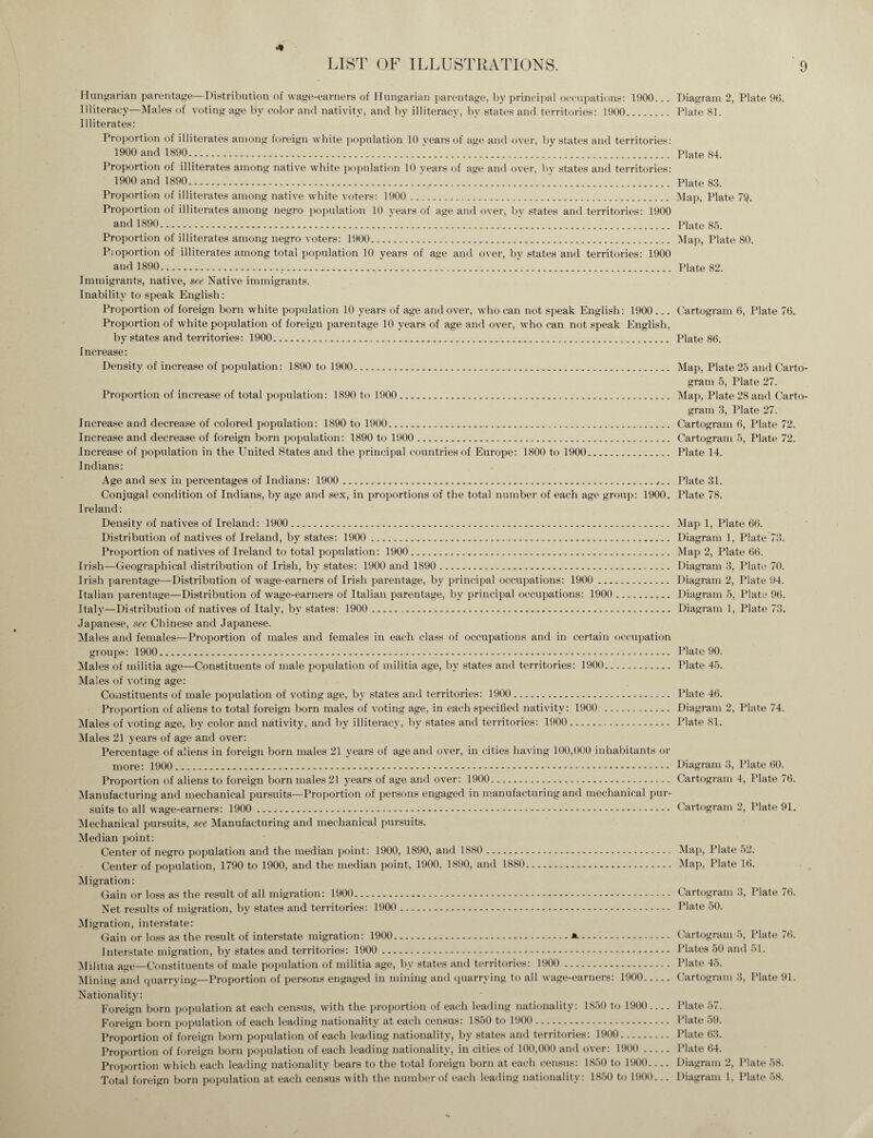 Hungarian parentage—Distribution of wage-earners of Hungarian parentage, by principal occupations: 1900_ Illiteracy—Males of voting age by color and nativity, and by illiteracy, by states and territories: 1900. Illiterates: Proportion of illiterates among foreign white population 10 years of age and over, by states and territories: 1900 and 1890... Proportion of illiterates among native white population 10 vears of age and over, by states and territories: 1900 and 1890. Proportion of illiterates among native white voters: 1900 . Proportion of illiterates among negro population 10 years of age and over, by states and territories: 1900 and 1890. Proportion of illiterates among negro voters: 1900. Pioportion of illiterates among total population 10 years of age and over, by states and territories: 1900 and 1890. Immigrants, native, see Native immigrants. Inability to speak English: Proportion of foreign born white population 10 years of age and over, who can not speak English: 1900 ... Proportion of white population of foreign parentage 10 years of age and over, who can not speak English, by states and territories: 1900. Increase: Density of increase of population: 1890 to 1900... Proportion of increase of total population: 1890 to 1900. Increase and decrease of colored population: 1890 to 1900. Increase and decrease of foreign born population: 1890 to 1900. Increase of population in the United States and the principal countries of Europe: 1800 to 1900. Indians: Age and sex in percentages of Indians: 1900 ., Conjugal condition of Indians, by age and sex, in proportions of the total number of each age group: 1900. Ireland: Density of natives of Ireland: 1900. Distribution of natives of Ireland, by states: 1900 . Proportion of natives of Ireland to total population: 1900. Irish—Geographical distribution of Irish, by states: 1900 and 1890. Irish parentage—Distribution of wage-earners of Irish parentage, by principal occupations: 1900 . Italian parentage—Distribution of wage-earners of Italian parentage, by principal occupations: 1900 . Italy—Distribution of natives of Italy, by states: 1900 .*. Japanese, see Chinese and Japanese. Males and females—Proportion of males and females in each class of occupations and in certain occupation groups: 1900. Males of militia age—Constituents of male population of militia age, by states and territories: 1900. Males of voting age: Constituents of male population of voting age, by states and territories: 1900. Proportion of aliens to total foreign born males of voting age, in each specified nativity: 1900 . Males of voting age, by color and nativity, and by illiteracy, by states and territories: 1900. Males 21 years of age and over: Percentage of aliens in foreign born males 21 years of age and over, in cities having 100,000 inhabitants or more: 1900. Proportion of aliens to foreign born males 21 years of age and over: 1900. Manufacturing and mechanical pursuits—Proportion of persons engaged in manufacturing and mechanical pur¬ suits to all wage-earners: 1900 . Mechanical pursuits, see Manufacturing and mechanical pursuits. Median point: Center of negro population and the median point: 1900, 1890, and 1880 . Center of population, 1790 to 1900, and the median point, 1900, 1890, and 1880. Migration: Gain or loss as the result of all migration: 1900. Net results of migration, by states and territories: 1900 . Migration, interstate: Gain or loss as the result of interstate migration: 1900.. Interstate migration, by states and territories: 1900 . Militia age—Constituents of male population of militia age, by states and territories: 1900 . Mining and quarrying—Proportion of persons engaged in mining and quarrying to all wage-earners: 1900. Nationality: Foreign born population at each census, with the proportion of each leading nationality: 1850 to 1900.... Foreign born population of each leading nationality at each census: 1850 to 1900. Proportion of foreign born population of each leading nationality, by states and territories: 1900. Proportion of foreign born population of each leading nationality, in cities of 100,000 and over: 1900 . Proportion which each leading nationality bears to the total foreign born at each census: 1850 to 1900.... Total foreign born population at each census with the number of each leading nationality: 1850 to 1900... Diagram 2, Plate 96. Plate 81. Plate 84. Plate 83. Map, Plate 79. Plate 85. Map, Plate 80. Plate 82. Cartogram 6, Plate 76. Plate 86. Map, Plate 25 and Carto¬ gram 5, Plate 27. Map, Plate 28 and Carto¬ gram 3, Plate 27. Cartogram 6, Plate 72. Cartogram 5, Plate 72. Plate 14. Plate 31. Plate 78. Map 1, Plate 66. Diagram 1, Plate 73. Map 2, Plate 66. Diagram 3, Plate 70. Diagram 2, Plate 94. Diagram 5, Plate 96. Diagram 1, Plate 73. Plate 90. Plate 45. Plate 46. Diagram 2, Plate 74. Plate 81. Diagram 3, Plate 60. Cartogram 4, Plate 76. Cartogram 2, Plate 91. Map, Plate 52. Map, Plate 16. Cartogram 3, Plate 76. Plate 50. Cartogram 5, Plate 76. Plates 50 and 51. Plate 45. Cartogram 3, Plate 91. Plate 57. Plate 59. Plate 63. Plate 64. Diagram 2, Plate 58. Diagram 1, Plate 58.