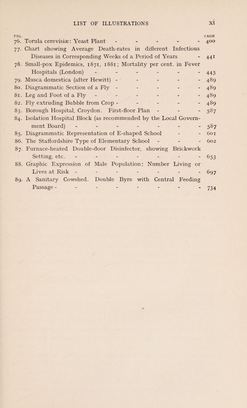 FIG. PAGE 76. Torula cerevisiae: Yeast Plant ----- 400 77. Chart showing Average Death-rates in different Infectious Diseases in Corresponding Weeks of a Period of Years - 441 78. Small-pox Epidemics, 1871, 1881; Mortality per cent, in Fever Hospitals (London) ------ 445 79. Musca domestica (after Hewitt) ----- 489 80. Diagrammatic Section of a Fly ----- 489 81. Leg and Foot of a Fly ------ 489 82. Fly extruding Bubble from Crop ----- 489 83. Borough Hospital, Croydon. First-floor Plan - 587 84. Isolation Hospital Block (as recommended by the Local Govern¬ ment Board) ------- 587 85. Diagrammatic Representation of E-shaped School - - 601 86. The Staffordshire Type of Elementary School - 602 87. Furnace-heated Double-door Disinfector, showing Brickwork Setting, etc. ------- 653 88. Graphic Expression of Male Population: Number Living or Lives at Risk - - - - - - -697 89. A Sanitary Cowshed. Double Byre with Central Feeding Passage -------- 734