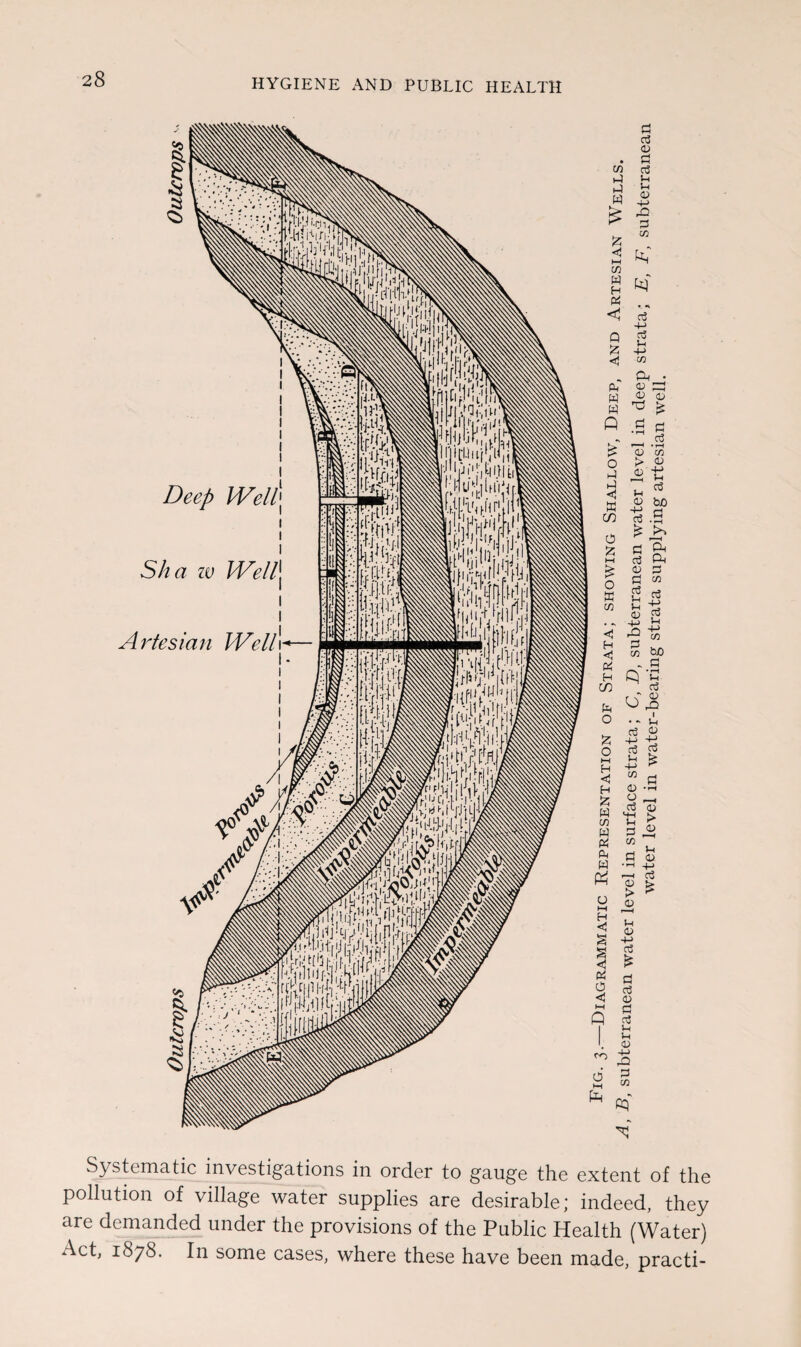 Sha iv Weill Artesian Well\ Systematic investigations in order to gauge the extent of the pollution of village water supplies are desirable; indeed, they are demanded under the provisions of the Public Health (Water) Act, 1878. In some cases, where these have been made, practi-