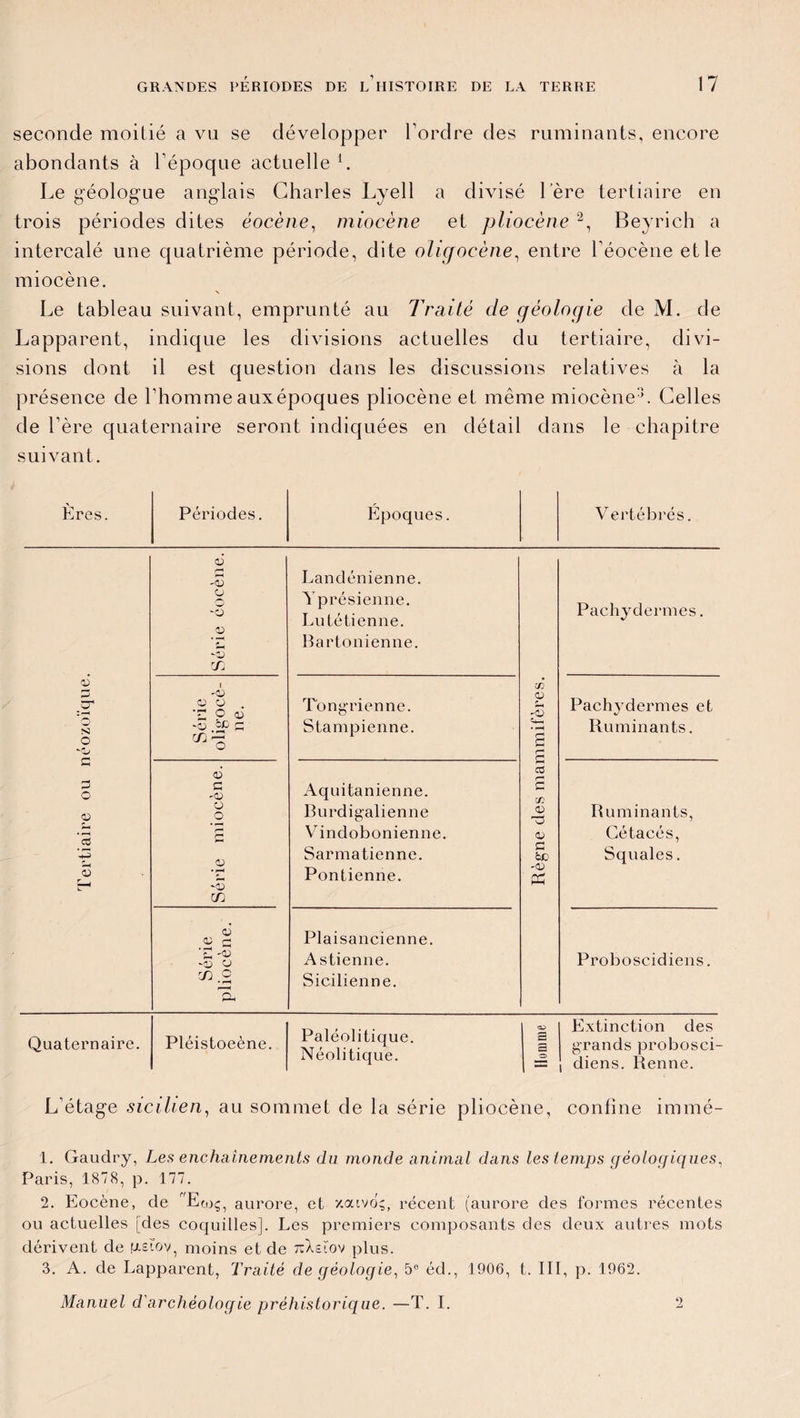 seconde moitié a vil se développer l’ordre des ruminants, encore abondants à l’époque actuelle 1. Le géologue anglais Charles Lyell a divisé 1ère tertiaire en trois périodes dites éocène, miocène et pliocène 2, Beyrich a intercalé une quatrième période, dite oligocène, entre l’éocène et le miocène. \ Le tableau suivant, emprunté au Traité de géologie de M. de Lapparent, indique les divisions actuelles du tertiaire, divi¬ sions dont il est question dans les discussions relatives h la présence de l’homme aux époques pliocène et même miocène3. Celles de l’ère quaternaire seront indiquées en détail dans le chapitre suivant. Ères. Périodes. Epoques. V ertébrés. Série éoeène. Landénienne. Yprésienne. Luté tienne. Rartonienne. Série oligocè¬ ne. Tongrienne. Stampienne. 03 G -03 Aquitanienne. O O Burdigalienne r- £ Vindobonienne. 03 Sarmatienne. Pontienne. -03 m 03 r-> Plaisancienne. U 'V -0) O Astienne. CG .2 Sicilienne. Ph 0) o N O O 03 3 '-3 3 ce 03 '03 ce S cn 03 G 03 G fcc -03 £ Pachydermes. Pachydermes et Ruminants. Ruminants, Cétacés, Squales. Proboscidiens. Quaternaire. Pléistoeène. Paléolitique. Néolitique. a a Extinction des grands probosci- = diens. Renne. L’étage sicilien, au sommet de la série pliocène, confine immé- 1. Gaudry, Les enchaînements du monde animal dans les temps qéoloqiques, Paris, 1878, p. 177. 2. Eocène, de Eq>ç, aurore, et xaivoç, récent (aurore des formes récentes ou actuelles [des coquilles]. Les premiers composants des deux autres mots dérivent de qsïov, moins et de :rXsïov plus. 3. A. de Lapparent, Traité de géologie, 5e éd., 1906, t. III, p. 1962. Manuel d'archéologie préhistorique. —T. I. 2