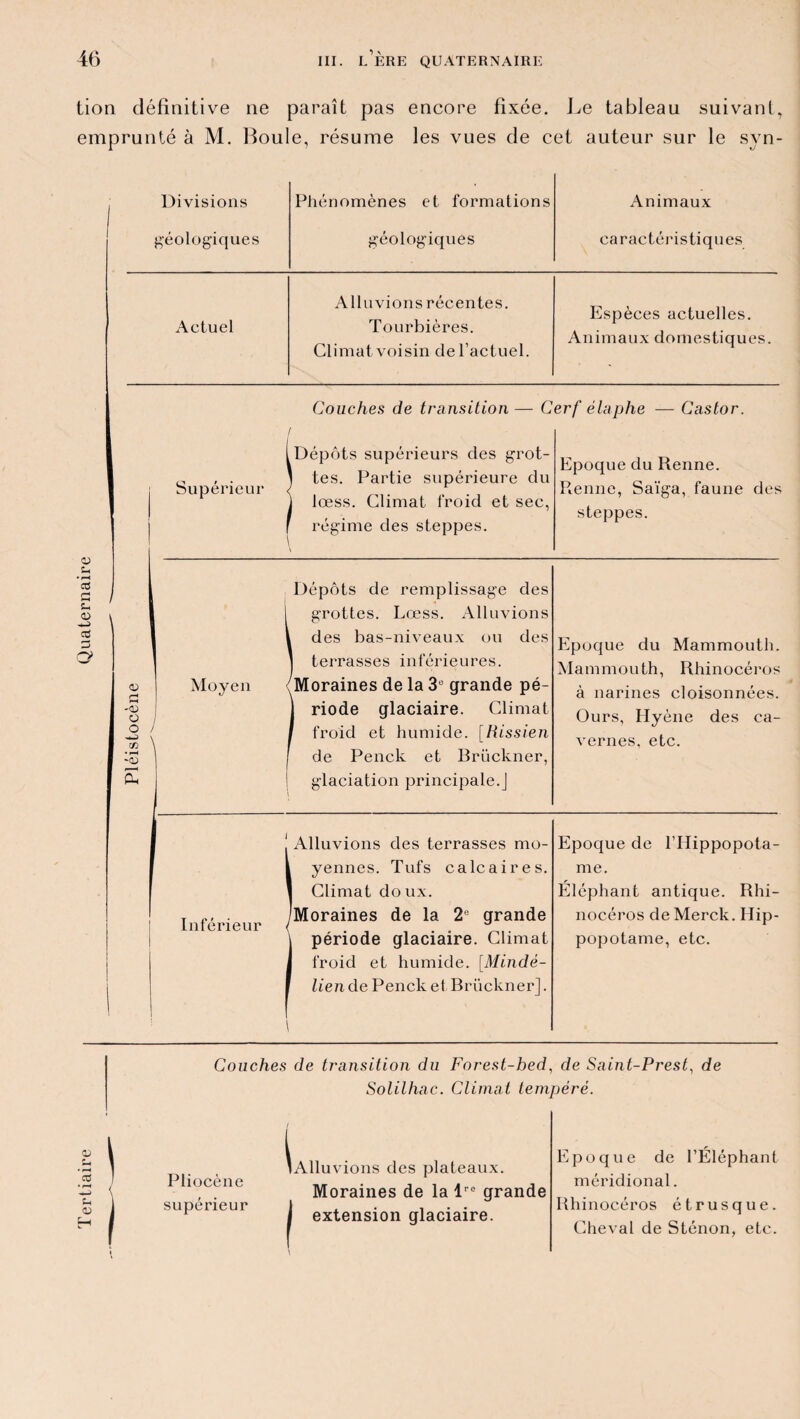 Tertiaire i Quaternaire tion définitive ne paraît pas encore fixée. Le tableau suivant, emprunté à M. Boule, résume les vues de cet auteur sur le syn- Divisions Phénomènes et formations Animaux géologiques géologiques caractéristiques Actuel Alluvions récentes. Tourbières. Climat voisin de l’actuel. Espèces actuelles. Animaux domestiques. <D ■O O O J ■4J (T) -S s Couches de transition — Cerf élaphe — Castor. Supérieur Dépôts supérieurs des grot¬ tes. Partie supérieure du lœss. Climat froid et sec, régime des steppes. Epoque du Renne. Renne, Saïga, faune des steppes. Moyen / / Dépôts de remplissage des grottes. Lœss. Alluvions des bas-niveaux ou des ] terrasses inférieures. (Moraines de la 3e grande pé- 1 riode glaciaire. Climat f froid et humide. [Rissien de Penck et Rrückner, glaciation principale.] Epoque du Mammouth. Mammouth, Rhinocéros à narines cloisonnées. Ours, Hyène des ca¬ vernes, etc. I Alluvions des terrasses mo- Epoque de l’IIippopota- yennes. Tufs calcaires. me. Climat doux. Eléphant antique. Rhi- Inférieur 1 1 /Moraines de la 2e grande nocéros de Merck. Hip- 1 période glaciaire. Climat froid et humide. [Mindè- lien de Penck et Brückner]. popotame, etc. Couches de transition du Forest-hed, de Saint-Prest, de Solilhac. Climat tempéré. Pliocène supérieur lAlluvions des plateaux. Moraines de la lre grande I extension glaciaire. Epoque de l’Éléphant méridional. Rhinocéros étrusque. Cheval de Sténon, etc.