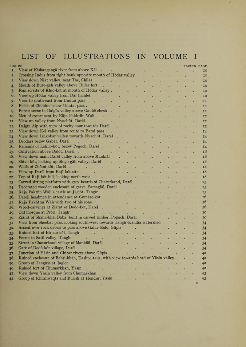 LIST OF ILLUSTRATIONS IN VOLUME I FIGURE FACING PAGE I. View of Kishanganga river from above Kel . • 10 2. Crossing Indus from right bank opposite mouth of Hodar valley . 10 3- View down Niat valley, near The, Chilas ...... ( 10 4- Mouth of Buto-gah valley above Chilas fort ..... 10 5- Ruined site of Klno-k5t at mouth of Hodar valley ..... 10 6. View up Hodar valley from Dar hamlet ..... • 10 7- View to south-east from Unutai pass ...... II 8. Fields of Chilidur below Unutai pass ...... # II 9- Forest scene in Dalgin valley above Gaube-chesh ..... II IO. Men of escort sent by Raja Pakhtun Wali . . . II ii. View up valley from Nyachut, Darel ...... II 12. Dalgin Alp with view of rocky spur towards Darel . ... • II 13- View down Kel valley from route to Barai pass ..... 14 14. View down Ishkobar valley towards Nyachut, Darel . ... • 14 15- Deodars below Gabar, Darel ....... 14 16. Remains of Lohilo-kot, below Poguch, Darel ..... • 14 i7- Cultivation above Dalot, Darel ....... 18 18. View down main Darel valley from above Mankial .... • 18 19. Shivo-kot, looking up Shigo-gah valley, Darel ..... 18 20. Walls of Zhomi-kot, Darel ....... • 18 21. View up Darel from Raji-kot site ...... 18 22. Top of Raji-kot hill, looking north-west ..... . 18 23- Carved sitting platform with grey-beards of Chaturkand, Darel 25 24. Decorated wooden enclosure of grave, Samagial, Darel • 25 25- Raja Paktun Wall’s castle at Jaglot, Tangir ..... 25 26. Dareli headmen in attendance at Gumare-kot .... • 26 27. Raja Pakhtun Wali with two of his sons . ..... 26 28. Wood-carvings at Ziarat of Dodo-kot, Darel ..... • 26 29. Old mosque at Prori, Tangir ....... 30 30. Ziarat of Shaha-khel Baba, built in carved timber, Poguch, Darel • 30 31 View from Sheobat pass, looking south-west towards Tangir-Kandia watershed 34 32. Ascent over rock debris to pass above Gafar-bodo, Gupis • 34 33- Ruined fort of Birnao-kot, Tangir ...... 34 34- Forest in Satil valley, Tangir ...... 34 35- Street in Chaturkand village of Mankial, Darel ..... 34 36. Gate of Dodo-kot village, Darel ...... • 34 37- Junction of Yasin and Ghizar rivers above Gupis ..... 42 38. Ruined enclosure of Bahri-khan, Dasht-i-taus, with view towards head of Yasin valley • 42 39- Group of Tangiris at Jaglot ....... • 42 40. Ruined fort of Chumarkhan, Yasin ...... • 42 41. View down Yasin valley from Chumarkhan ..... • 43 42. Group of Khushwaqts and Burish at Hondur, Yasin .... • 43 e