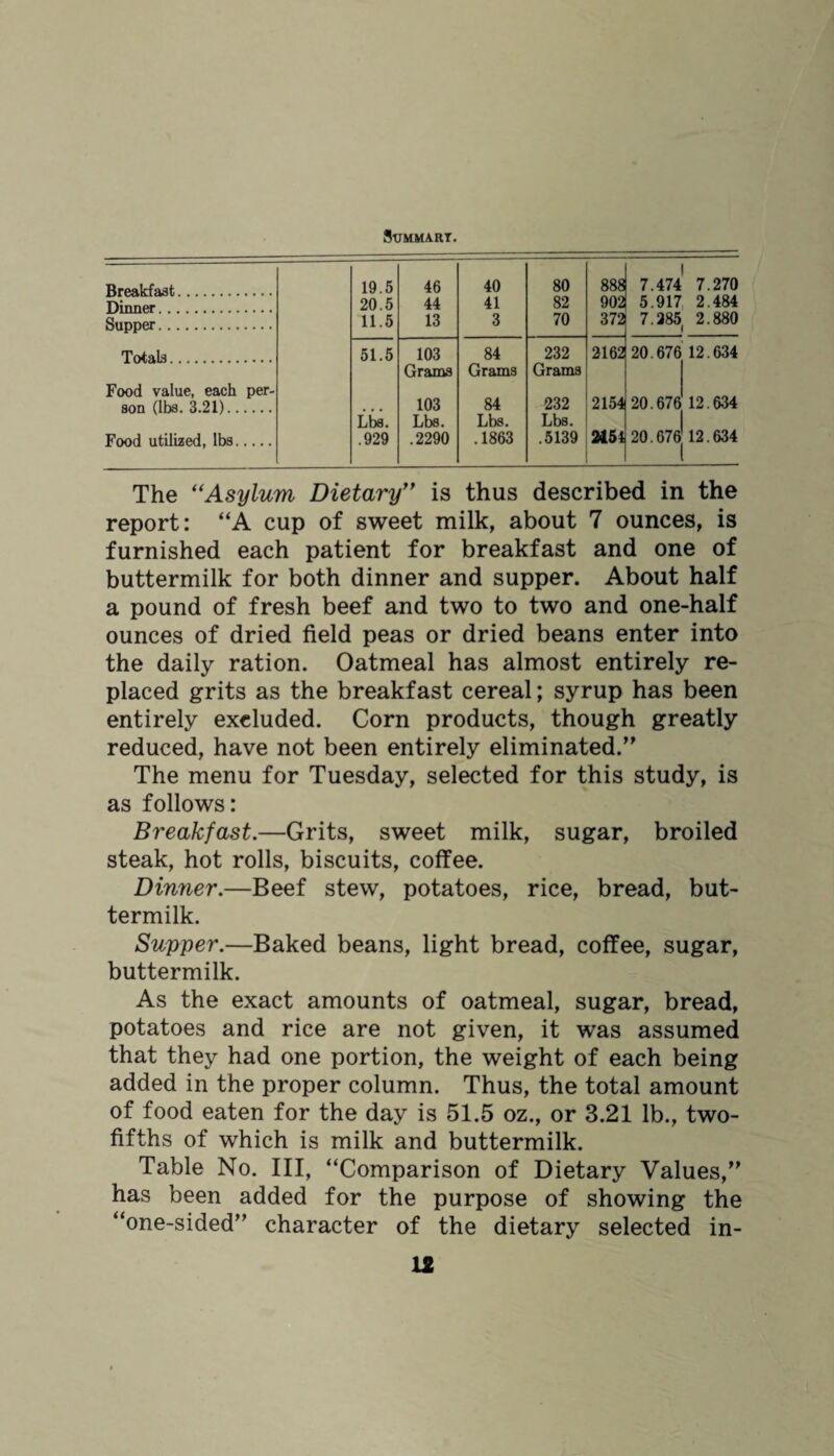 Summary. Breakfast. Dinner. Supper. 19.5 20.5 11.5 46 44 13 40 41 3 80 82 70 888 902 372 1 7.474 7.270 5.917 2.484 7.285 2.880 Totals. Food value, each per- 51.5 103 Grams 84 Grams 232 Grams 2162 20.676 12.634 son (lbs. 3.21). Lbs. 103 Lbs. 84 Lbs. 232 Lbs. 2154 20.676 12.634 Food utilized, lbs. .929 .2290 .1863 .5139 2154 20.67eJ 12.634 The “Asylum Dietary” is thus described in the report: “A cup of sweet milk, about 7 ounces, is furnished each patient for breakfast and one of buttermilk for both dinner and supper. About half a pound of fresh beef and two to two and one-half ounces of dried field peas or dried beans enter into the daily ration. Oatmeal has almost entirely re¬ placed grits as the breakfast cereal; syrup has been entirely excluded. Corn products, though greatly reduced, have not been entirely eliminated.” The menu for Tuesday, selected for this study, is as follows: Breakfast.—Grits, sweet milk, sugar, broiled steak, hot rolls, biscuits, coffee. Dinner.—Beef stew, potatoes, rice, bread, but¬ termilk. Supper.—Baked beans, light bread, coffee, sugar, buttermilk. As the exact amounts of oatmeal, sugar, bread, potatoes and rice are not given, it was assumed that they had one portion, the weight of each being added in the proper column. Thus, the total amount of food eaten for the day is 51.5 oz., or 3.21 lb., two- fifths of which is milk and buttermilk. Table No. Ill, “Comparison of Dietary Values,” has been added for the purpose of showing the “one-sided” character of the dietary selected in-