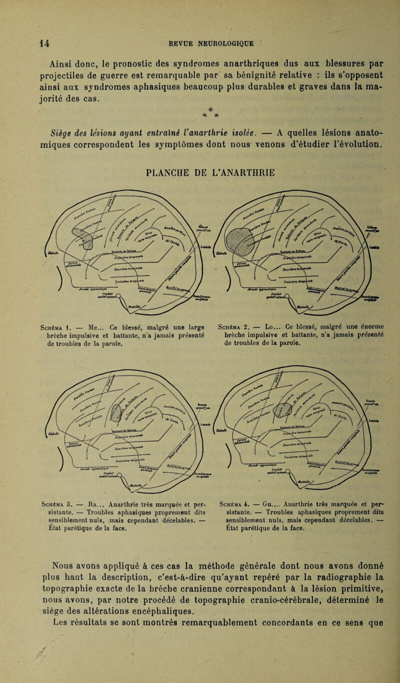 Ainsi donc, le pronostic des syndromes anarthriques dus aux blessures par projectiles de guerre est remarquable par sa bénignité relative : ils s’opposent ainsi aux syndromes aphasiques beaucoup plus durables et graves dans la ma¬ jorité des cas. * * Siège des lésions ayant entraîné Vanarthrie isolée. — A quelles lésions anato¬ miques correspondent les symptômes dont nous venons d’étudier l’évolution. PLANCHE DE L’ANARTHRIE de troubles de la parole. de troubles de la parole. Schéma 3. — Ra... Anarthrie très marquée et per¬ sistante. — Troubles aphasiques proprement dits sensiblement nuis, mais cependant décelables. — Etat parétique de la face. Schéma 4. — Gu.... Anarthrie très marquée et per¬ sistante. — Troubles aphasiques proprement dits sensiblement nuis, mais cependant décelables. — Etat parétique de la face. Nous avons appliqué à ces cas la méthode générale dont nous avons donné plus haut la description, c’est-à-dire qu’ayant repéré par la radiographie la topographie exacte delà brèche crânienne correspondant à la lésion primitive, nous avons, par notre procédé de topographie cranio-cérébrale, déterminé le siège des altérations encéphaliques. Les résultats se sont montrés remarquablement concordants en ce sens que /