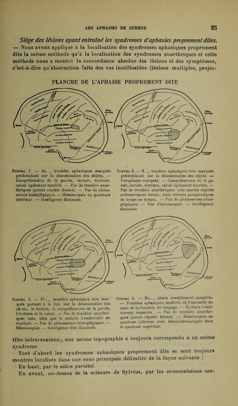 Siège des lésions ayant entraîné les syndromes d'aphasies proprement dites. — Nous avons appliqué à la localisation des syndromes aphasiques proprement dits la même méthode qu’à la localisation des syndromes anarthriques et cette méthode nous a montré la concordance absolue des lésions et des symptômes, c’est-à-dire qu’abstraction faite des cas inutilisables (lésions multiples, projec- PLANCHE DE L’APHASIE PROPREMENT DITE Schéma 1. — Ju..., troubles aphasiques marqués prédominant sur la dénomination des objets. — Compréhension de la parole, lecture, écriture, calcul également touchés. — l’as de troubles anar¬ thriques (parole répétée bonne). — Pas de phéno¬ mènes hémiplégiques. — Hémianopsie en quadrant inférieur. — Intelligence diminuée. Schéma 2.— B..., troubles aphasiques très marqués prédominant sur la dénomination des objets. — Paraphasie marquée. — Compréhension de la pa¬ role, lecture, écriture, calcul également touchés. — Pas de troubles anarthriques nets (parole répétée ordinairement bonne, mais erreurs paraphasiques de temps en temps). — Pas de phénomènes hémi¬ plégiques. — Pas d’hémianopsie. — Intelligence diminuée. Schéma 3. — Pi..., troubles aphasiques très mar¬ qués portant à la fois sur la dénomination des ob ets, la lecture, la compréhension de la parole, l’écriture et le calcul. — Pas de troubles anarthri¬ ques nets, bien que le malade s’embrouille en répétant. — Pas de phénomènes hémiplégiques.— Hémianopsie. — Intelligence très diminuée. Schéma 4. — Ro..., alexie sensiblement complète. _ Troubles aphasiques modérés de l’ensemble du reste de la fonction du langage. — Écriture relati¬ vement respectée. — Pas de troubles anarthri¬ ques (parole répétée bonne). — Hémianopsie en quadrant inférieur avec hémiachromatopsie dans le quadrant supérieur. tiles intracrâniens), une même topographie a toujours correspondu à un même syndrome. Tout d’abord les syndromes aphasiques proprement dits se sont toujours montrés localisés dans une zone principale délimitée de la façon suivante . En haut, par le sillon pariétal. En avant, au-dessus de la scissure de Sylvius, par les circonvolutions cen-