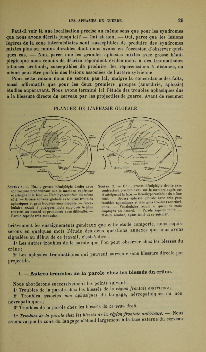 Faut-il voir là une localisation précise au même sens que pour les syndromes que nous avons décrits jusqu’ici? — Oui et non. — Oui, parce que les lésions légères de la zone intermédiaire sont susceptibles de produire des syndromes mixtes plus ou moins durables dont nous avons eu l’occasion d’observer quel¬ ques cas. — Non, parce que les grandes aphasies mixtes avec grosse hémi¬ plégie que nous venons de décrire répondent évidemment à des traumatismes intenses profonds, susceptibles de produire des répercussions à distance, ou même peut-être parfois des lésions associées de l’artère sylvienne. Pour cette raison nous ne serons pas ici, malgré la concordance des faits, aussi affirmatifs que pour les deux premiers groupes (anarthrie, aphasie) étudiés auparavant. Nous avons terminé ici l’étude des troubles aphasiques dus à la blessure directe du cerveau par les projectiles de guerre. Avant de résumer PLANCHE DE L’APHASIE GLOBALE Schéma 1. — Hu..., grosse hémiplégie droite avec contracture prédominant sur le membre supérieur et atteignant la face. — Hémihypoesthésie du même côté. — Grosse aphasie globale avec gros troubles aphasiques et gros troubles anarthriques. — Voca¬ bulaire réduit à quelques mots employés le plus souvent au hasard et prononcés avee difficulté. — Parole répétée très mauvaise. Schéma 2. — Or..., grosse hémiplégie droite avec contracture prédominant sur le membre supérieur et atteignant la face. — Hémihyperesthésie du même côté. — Grosse aphasie globale avec très gros troubles aphasiques et très gros troubles anarthri¬ ques. — Vocabulaire réduit à quelques mots employés au hasard. — Parole répétée nulle. Malade sombre, ayant tenté de se suicider. brièvement les enseignements généraux que cette étude comporte, nous esquis¬ serons en quelques mots l’étude des deux questions annexes que nous avons signalées au début de ce travail, c’est-à-dire : 1° Les autres troubles de la parole que l’on peut observer chez les blessés du crâne; 2° Les aphasies traumatiques qui peuvent survenir sans blessure directe par projectile. I. — Autres troubles de la parole chez les blessés du crâne. Nous aborderons successivement les points suivants : 1° Troubles de la parole chez les blessés de la région frontale antérieui e, 2° Troubles associés non aphasiques du langage, névropathiques ou non névropathiques ; 3° Troubles de la parole chez les blessés du cerveau droit. 1° Troubles de la parole chez les blessés de la région frontale antérieure. — Nous avons vu que la zone du langage s’étend largement à la face externe du cer\eau