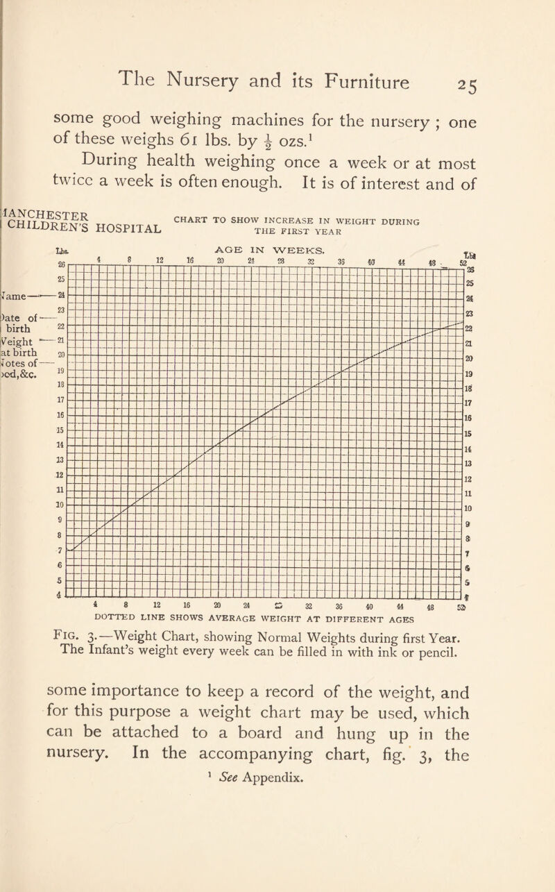 some good weighing machines for the nursery ; one of these weighs 61 lbs. by J ozs.1 During health weighing once a week or at most twice a week is often enough. It is of interest and of TTAfrirfr . t CHART TO SHOW INCREASE IN WEIGHT DURING I CHILDREN s HOSPITAL the first year fame—w )ate of - birth height “ lat birth iotes of )od,&c. Lbs, 26 25 -24 23 22 -21 20 19 13 17 16 15 14 13 12 11 10 9 8 7 6 5 4. 12 4- AGE IN WEEKS. 16 20 24 28 32 36 w 44 48 IBS 52 28 25 24 23 22 21 20 19 18 17 16 15 14 13 12 11 10 9 3 7 6 S 4 8 12 16 20 24 IS 32 36 40 44 48 DOTTED LINE SHOWS AVERAGE WEIGHT AT DIFFERENT AGES Fig. 3.—Weight Chart, showing Normal Weights during first Year. The Infant’s weight every week can be filled in with ink or pencil. 52 some importance to keep a record of the weight, and for this purpose a weight chart may be used, which can be attached to a board and hung up in the nursery. In the accompanying chart, fig. 3, the