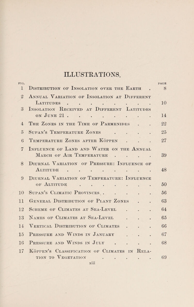 ILLUSTRATIONS. FIG. PAGE 1 Distribution of Insolation oyer the Earth . 8 2 Annual Variation of Insolation at Different Latitudes ........ 10 3 Insolation Deceived at Different Latitudes on June 21..14 4 The Zones in the Time of Parmenides . . 22 5 Supan’s Temperature Zones .... 25 6 Temperature Zones after KorPEN ... 27 7 Influence of Land and Water on the Annual March of Air Temperature .... 39 8 Diurnal Variation of Pressure: Influence of Altitude ........ 48 9 Diurnal Variation of Temperature: Influence of Altitude ....... 50 10 Supan’s Climatic Provinces ..... 56 11 General Distribution of Plant Zones . . 63 12 Scheme of Climates at Sea-Level ... 64 13 Names of Climates at Sea-Level ... 65 14 Vertical Distribution of Climates ... 66 15 Pressure and Winds in January ... 67 16 Pressure and Winds in July .... 68 17 Koppen’s Classification of Climates in Rela¬ tion to Vegetation- . . . . . 69