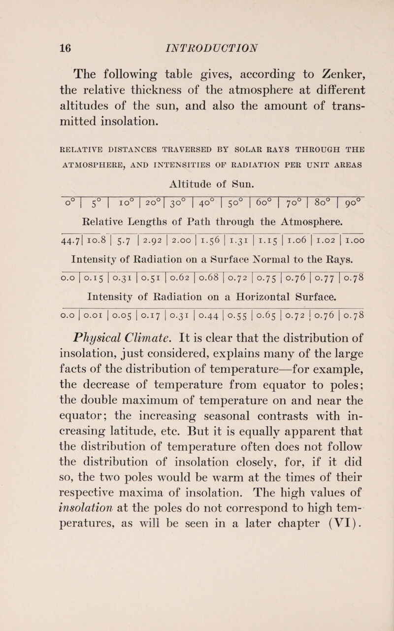 The following table gives, according to Zenker, the relative thickness of the atmosphere at different altitudes of the sun, and also the amount of trans¬ mitted insolation. RELATIVE DISTANCES TRAVERSED BY SOLAR RAYS THROUGH THE ATMOSPHERE, AND INTENSITIES OF RADIATION PER UNIT AREAS Altitude of Sun. o° 1 5° I 1 o° I 20° I 30° I 40° I 50° I 6o° | 70° I 8o° I Relative Lengths of Path through the Atmosphere 90° 5. 44.71 10.8 5.7 | 2.92 | 2.00 Intensity of Radiation 01 | 1.56 1.31 1.15 1.06 | 1.02 | 1.00 1 a Surface Normal to the Rays. 0.0 | °-i5 1 1 °-5I I °-62 1 °-68 Intensity of Radiation on 0.72 0.751 0.76 | 0.77 a Horizontal Surface. O OO 0.0 j 0.01 | 0.05 1 0.17 °-31 1 o-44 1 1 °-55 ! ! °-6s 0.72 ! °-76 1 0-78 Physical Climate. It is clear that the distribution of insolation, just considered, explains many of the large facts of the distribution of temperature—for example, the decrease of temperature from equator to poles: the double maximum of temperature on and near the equator; the increasing seasonal contrasts with in¬ creasing latitude, etc. But it is equally apparent that the distribution of temperature often does not follow the distribution of insolation closely, for, if it did so, the two poles would be warm at the times of their respective maxima of insolation. The high values of insolation at the poles do not correspond to high tem¬ peratures, as will be seen in a later chapter (VI).