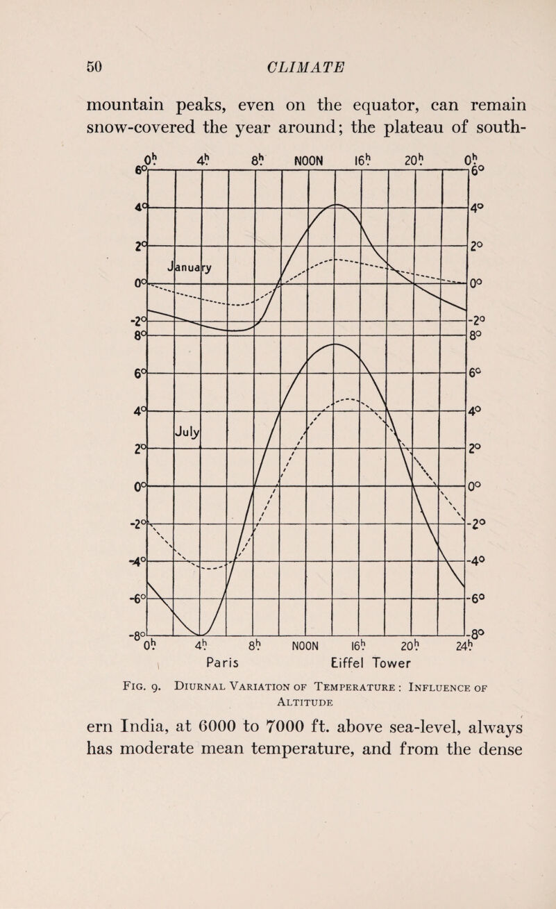 mountain peaks, even on the equator, can remain snow-covered the year around; the plateau of south- Fig. g. Diurnal Variation of Temperature : Influence of Altitude ( ern India, at 6000 to 7000 ft. above sea-level, always has moderate mean temperature, and from the dense