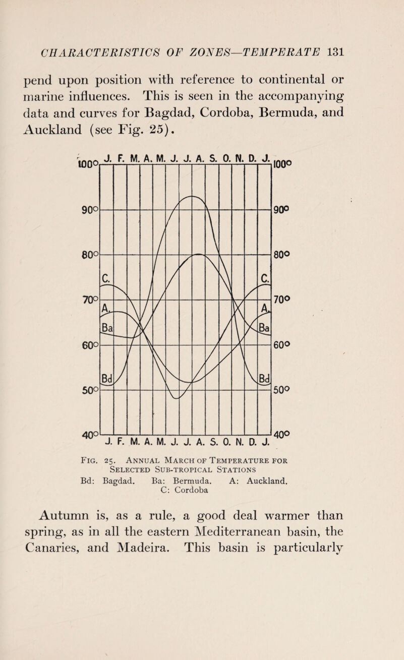 pend upon position with reference to continental or marine influences. This is seen in the accompanying data and curves for Bagdad, Cordoba, Bermuda, and Auckland (see Fig. 25). 100° 900 800 700 600 500 40° Fig. 25. Annual March of Temperature for Selected Sub-tropical Stations Bd: Bagdad. Ba: Bermuda. A: Auckland. C: Cordoba Autumn is, as a rule, a good deal warmer than spring, as in all the eastern Mediterranean basin, the Canaries, and Madeira. This basin is particularly