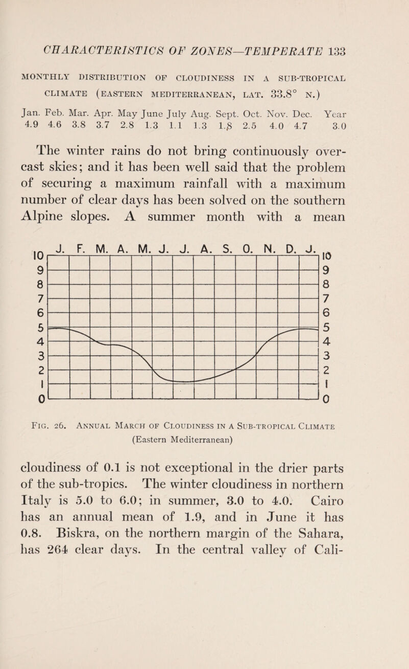 MONTHLY DISTRIBUTION OF CLOUDINESS IN A SUB-TROPICAL CLIMATE (EASTERN MEDITERRANEAN, LAT. 33.8° N.) Jan. Feb. Mar. Apr. May June July Aug. Sept. Oct. Nov. Dec. Year 4.9 4.6 3.8 3.7 2.8 1.3 1.1 1.3 l.,8 2.5 4.0 4.7 3.0 The winter rains do not bring continuously over¬ cast skies; and it has been well said that the problem of securing a maximum rainfall with a maximum number of clear days has been solved on the southern Alpine slopes. A summer month with a mean J. F. M. A. M. J. J. A. S. 0. N. D. J. 10 9 8 7 6 5 4 3 2 10 9 8 7 6 5 4 3 2 0 0 Fig. 26. Annual March of Cloudiness in a Sub-tropical Climate (Eastern Mediterranean) cloudiness of 0.1 is not exceptional in the drier parts of the sub-tropics. The winter cloudiness in northern Italy is 5.0 to 6.0; in summer, 3.0 to 4.0. Cairo has an annual mean of 1.9, and in June it has 0.8. Biskra, on the northern margin of the Sahara,