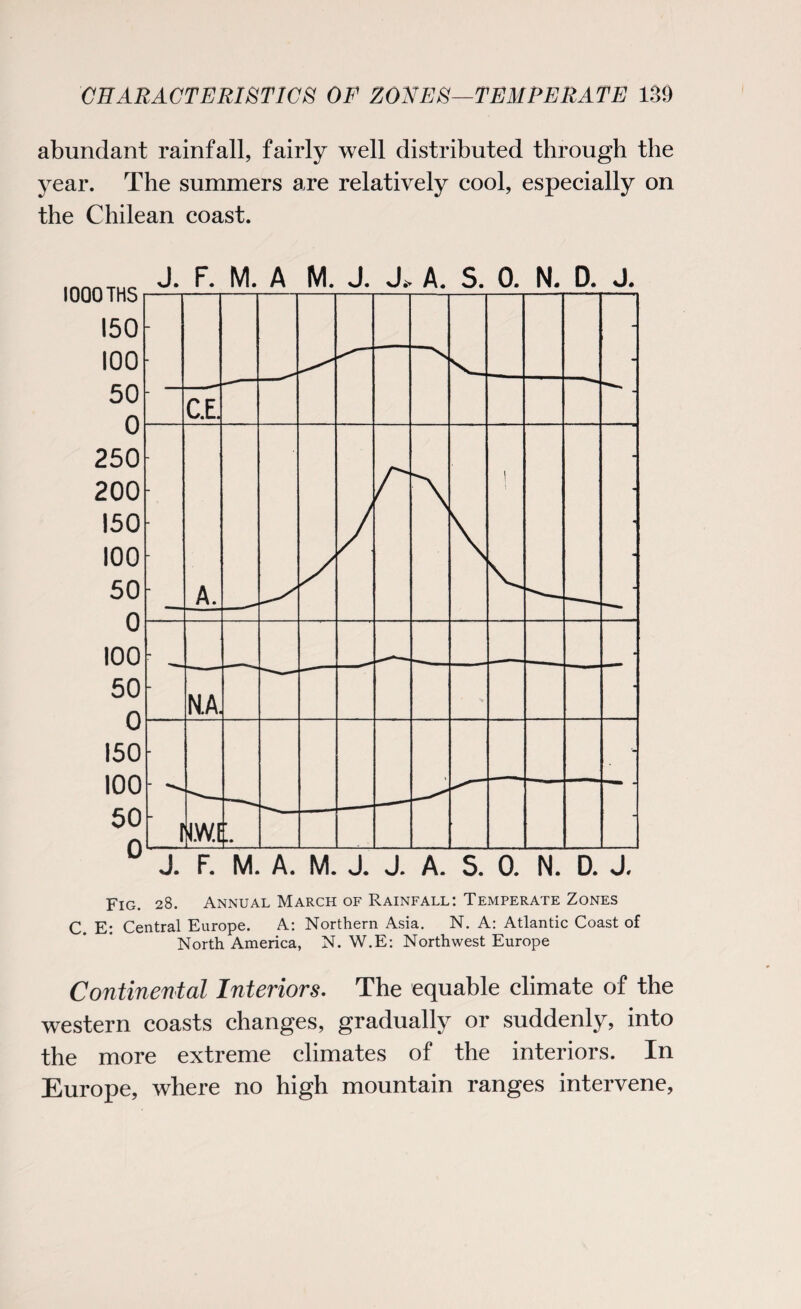 abundant rainfall, fairly well distributed through the year. The summers are relatively cool, especially on the Chilean coast. Continental Interiors. The equable climate of the western coasts changes, gradually or suddenly, into the more extreme climates of the interiors. In Europe, where no high mountain ranges intervene.