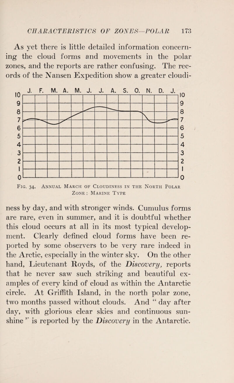 As yet there is little detailed information concern¬ ing the cloud forms and movements in the polar zones, and the reports are rather confusing. The rec¬ ords of the Nansen Expedition show a greater cloudi- Fig. 34. Annual March of Cloudiness in the North Polar Zone : Marine Type ness by day, and with stronger winds. Cumulus forms are rare, even in summer, and it is doubtful whether this cloud occurs at all in its most typical develop¬ ment. Clearly defined cloud forms have been re¬ ported by some observers to be very rare indeed in the Arctic, especially in the winter sky. On the other hand, Lieutenant Royds, of the Discovery, reports that he never saw such striking and beautiful ex¬ amples of every kind of cloud as within the Antarctic circle. At Griffith Island, in the north polar zone, two months passed without clouds. And “ day after day, with glorious clear skies and continuous sun¬ shine ’* is reported by the Discovery in the Antarctic.