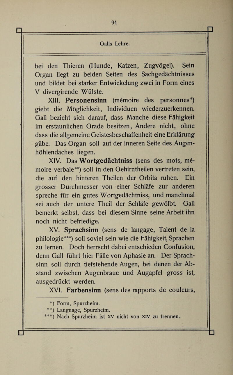 Galls Lehre. bei den Thieren (Hunde, Katzen, Zugvögel). Sein Organ liegt zu beiden Seiten des Sachgedächtnisses und bildet bei starker Entwickelung zwei in Form eines V divergirende Wülste. XIII. Personensinn (memoire des personnes*) giebt die Möglichkeit, Individuen wiederzuerkennen. Gail bezieht sich darauf, dass Manche diese Fähigkeit im erstaunlichen Grade besitzen, Andere nicht, ohne dass die allgemeine Geistesbeschaffenheit eine Erklärung gäbe. Das Organ soll auf der inneren Seite des Augen¬ höhlendaches liegen. XIV. Das Wortgedächtniss (sens des mots, me¬ moire verbale**) soll in den Gehirntheilen vertreten sein, die auf den hinteren Theilen der Orbita ruhen. Ein grosser Durchmesser von einer Schläfe zur anderen spreche für ein gutes Wortgedächtniss, und manchmal sei auch der untere Theil der Schläfe gewölbt. Gail bemerkt selbst, dass bei diesem Sinne seine Arbeit ihn noch nicht befriedige. XV. Sprachsinn (sens de langage, Talent de la Philologie***) soll soviel sein wie die Fähigkeit, Sprachen zu lernen. Doch herrscht dabei entschieden Confusion, denn Gail führt hier Fälle von Aphasie an. Der Sprach¬ sinn soll durch tiefstehende Augen, bei denen der Ab¬ stand zwischen Augenbraue und Augapfel gross ist, ausgedrückt werden. XVI. Farbensinn (sens des rapports de couleurs, *) Form, Spurzheim. **) Language, Spurzheim. ***) Nach Spurzheim ist xv nicht von xiv zu trennen. □