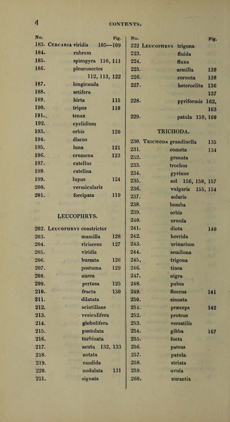 No. Fig. 183. Cercaria viridis 105— -109 184. rubrum 185. spirogyra 110, 111 186. pleuronectes 112, 113, 122 187. longicauda 188. setifera 189. hirta 115 190. tripos 118 191.. tenax 192. cyclidium 193. orbis 120 194. discus 195. luna 121 196. crumena 123 197. catellus 198. catelina 199. lupus 124 200. vermicular! s 201. forcipata 119 LEUCOPHRYS. 202. Leucophrys constrictor 203. mamilla 128 204. viriscens 127 205. viridis 206. bursata 126 207. postuma 129 208. aurea 209. pertusa 125 210. fracta 130 211. dilatata 212. scintillans 213. vesiculifera 214. globulifera 215. pustulata 216. turbinata 217. acuta 132, 133 218. notata 219. Candida 220. nodulata 131 221. signata No. Fig. 222 Leucophrys trigona 223. fluida 224. fluxa 225. armilla 139 226. cornuta 138 227. heteroclita 136 137 228. pyriformis 162, 163 229. patula 159 , 160 TRICHODA. 230. Trichoda grandinella 135 231. cometa 134 232. granata 233. trocbus 234. gyrinus 235. sol 156, 158, 157 236. vulgaris 155, 154 237. Solaris 238. bomba 239. orbis 240. urnula 241. diota 140 242. liorrida 243. urinarium 244. semiluna 245. trigona 246. tinea 247. nigra 248. pubes 249. floccus 141 250. sinuata 251. prseceps 142 252. proteus 253. versatilis 254. gibba 167 255. foeta 256. patens 257. patula 258. striata 259. uvula 260. aurantia