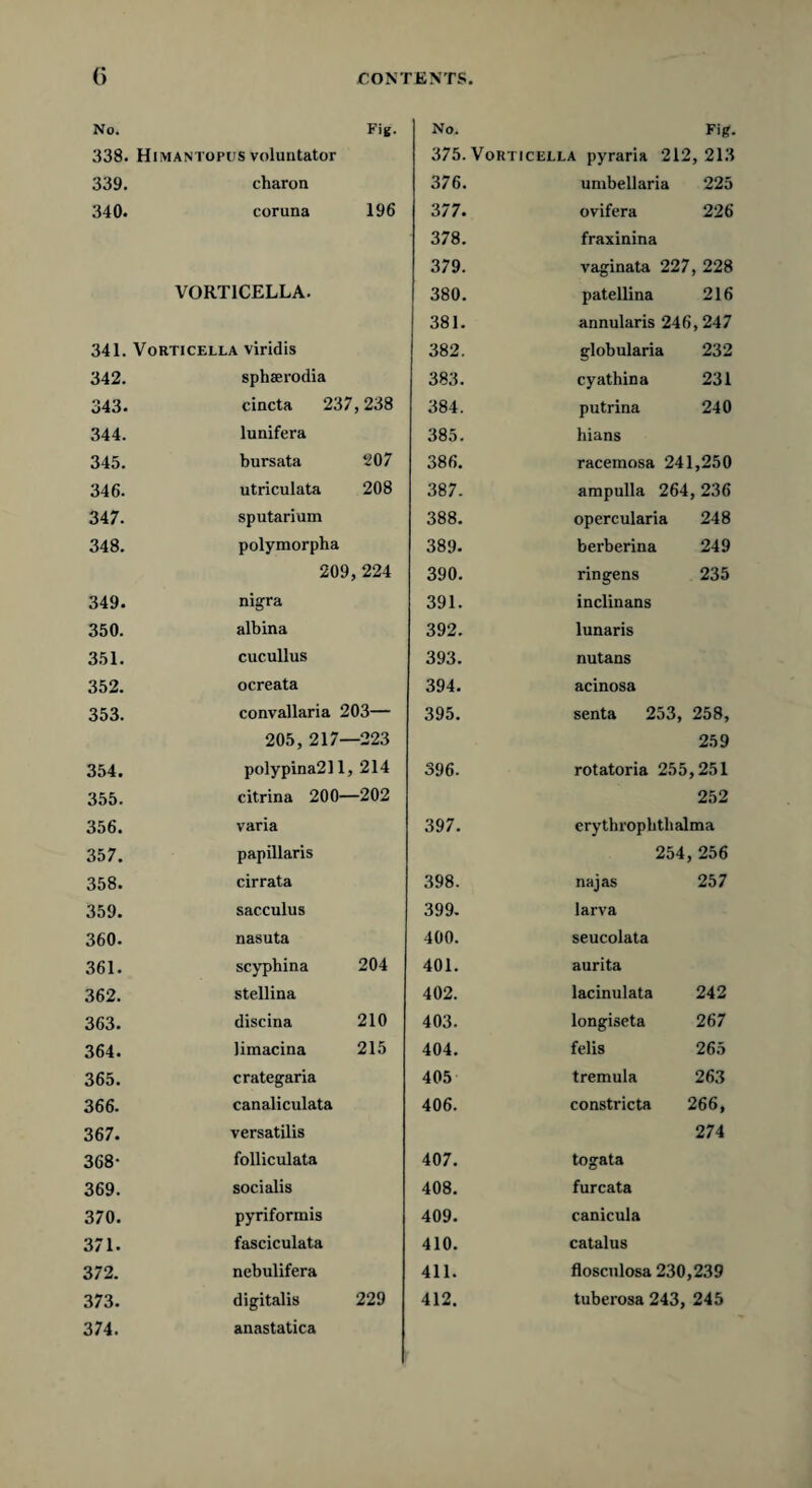 No. Fig. No. Fig. 338. Himantopus voluntator 375. Vorticella pyraria 212 , 213 339. charon 376. umbellaria 225 340. coruna 196 377. ovifera 226 378. fraxinina 379. vaginata 227 , 228 VORTICELLA. 380. patellina 216 381. annularis 246 ,247 341. Vorticella viridis 382. globularia 232 342. sphaerodia 383. cyathina 231 343. cincta 237 ,238 384. putrina 240 344. lunifera 385. hians 345. bursata 207 386. raceinosa 241,250 346. utriculata 208 387. ampulla 264 236 347. sputarium 388. opercularia 248 348. polymorpha 389. berberina 249 209 224 390. ringens 235 349. nigra 391. inclinans 350. albina 392. lunaris 351. cucullus 393. nutans 352. ocreata 394. acinosa 353. convallaria 203— 395. senta 253, 258, 205, 217- -223 259 354. poly pina211, 214 396. rotatoria 255 ,251 355. citrina 200— -202 252 356. varia 397. erythropbtbalma 357. papillaris 254, 256 358. cirrata 398. najas 257 359. sacculus 399. larva 360. nasuta 400. seucolata 361. scyphina 204 401. aurita 362. stellina 402. lacinulata 242 363. discina 210 403. longiseta 267 364. limacina 215 404. felis 265 365. crategaria 405 tremula 263 366. canaliculata 406. constricta 266, 367. versatilis 274 368- folliculata 407. togata 369. socialis 408. furcata 370. pyriformis 409. canicula 371. fasciculata 410. catalus 372. nebulifera 411. flosculosa 230,239 373. digitalis 229 412. tubexosa 243, 245 374. anastatica