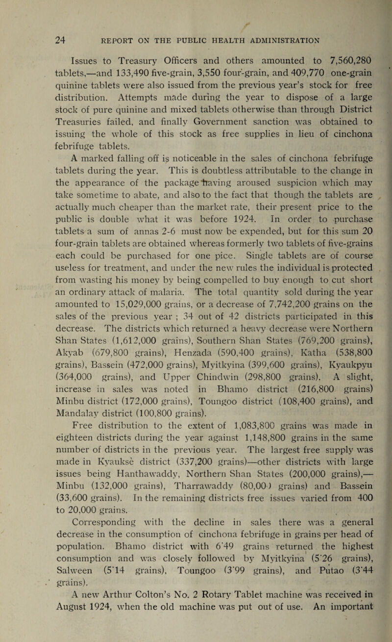 Issues to Treasury Officers and others amounted to 7,560,280 tablets,—and 133,490 five-grain, 3,550 four-grain, and 409,770 one-grain quinine tablets were also issued from the previous year’s stock for free distribution. Attempts made during the year to dispose of a large stock of pure quinine and mixed tablets otherwise than through District Treasuries failed, and finally Government sanction was obtained to issuing the whole of this stock as free supplies in lieu of cinchona febrifuge tablets. A marked falling off is noticeable in the sales of cinchona febrifuge tablets during the year. This is doubtless attributable to the change in the appearance of the package having aroused suspicion which may take sometime to abate, and also to the fact that though the tablets are actually much cheaper than the market rate, their present price to the public is double what it was before 1924. In order to purchase tablets a sum of annas 2-6 must now be expended, but for this sum 20 four-grain tablets are obtained whereas formerly two tablets of five-grains each could be purchased for one pice. Single tablets are of course useless for treatment, and under the new rules the individual is protected from wasting his money by being compelled to buy enough to cut short an ordinary attack of malaria. The total quantity sold during the year amounted to 15,029,000 grains, or a decrease of 7,742,200 grains on the sales of the previous year ; 34 out of 42 districts participated in this decrease. The districts which returned a heavy decrease were Northern Shan States (1,612,000 grains), Southern Shan States (769,200 grains), Akyab (679,800 grains), Henzada (590,400 grains), Katha (538,800 grains), Bassein (472,000 grains), Myitkyina (399,600 grains), Kyaukpyu (364,000 grains), and Upper Chindwin (298,800 grains). A slight, increase in sales was noted in Bhamo district (216,800 grains) Minbu district (172,000 grains), Toungoo district (108,400 grains), and Mandalay district (100,800 grains). Free distribution to the extent of 1,083,800 grains was made in eighteen districts during the year against 1,148,800 grains in the same number of districts in the previous year. The largest free supply was made in Kyaukse district (337,200 grains)—other districts with large issues being Hanthawaddy, Northern Shan States (200,000 grains),— Minbu (132,000 grains), Tharrawaddy (80,00) grains) and Bassein (33,600 grains). In the remaining districts free issues varied from 400 to 20,000 grains. Corresponding with the decline in sales there was a general decrease in the consumption of cinchona febrifuge in grains per head of population. Bhamo district with 6'49 grains returned the highest consumption and was closely followed by Myitkyina (5‘26 grains), Salween (5*14 grains), Toungoo (3*99 grains), and Putao (3*44 grains). A new Arthur Colton’s No. 2 Rotary Tablet machine was received in August 1924, when the old machine was put out of use. An important