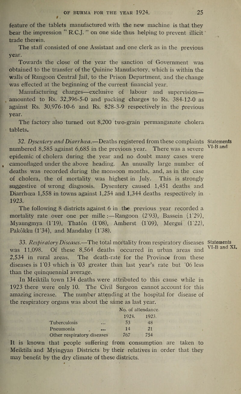 t feature of the tablets manufactured with the new machine is that they bear the impression “ R.C.J. ” on one side thus helping to prevent illicit trade therein. The staff consisted of one Assistant and one clerk as in the previous year. Towards the close of the year the sanction of Government was obtained to the transfer of the Quinine Manufactory, which is within the walls of Rangoon Central Jail, to the Prison Department, and the change was effected at the beginning of the current financial year. Manufacturing charges—exclusive of labour and supervision— amounted to Rs. 32,396-5-0 and packing charges to Rs. 384-12-0 as against Rs. 30,976-10-6 and Rs. 828-3-9 respectively in the previous year. The factory also turned out 8,200 two-grain permanganate cholera tablets. 32. Dysentery and Diarrhoea.—Deaths registered from these complaints numbered 8,585 against 6,685 in the previous year. There was a severe epidemic of cholera during the year and no doubt many cases were camouflaged under the above heading. An unusally large number of deaths was recorded during the monsoon months, and, as in the case of cholera, the of mortality was highest in July. This is strongly suggestive of wrong diagnosis. Dysentery caused 1,451 deaths and Diarrhoea 1,558 in towns against 1,254 and 1,344 deaths respectively in 1923. The following 8 districts against 6 in the previous year recorded a mortality rate over one per mille :—Rangoon (2*93), Bassein (1*29), Myaungmya (1‘19), Thaton (1 *08), Amherst (1 *09), Mergui (1 *22), Pakokku (1*34), and Mandalay (1*38). 33. Respiratory Diseases.—The total mortality from respiratory diseases was 11,098. Of these 8,564 deaths occurred in urban areas and 2,534 in rural areas. The death-rate for the Province from these diseases is 1*03 which is *03 greater than last year’s rate but ‘06 less than the quinquennial average. In Meiktila town 134 deaths were attributed to this cause while in 1923 there were only 10. The Civil Surgeon cannot account for this amazing increase. The number attending at the hospital for disease of the respiratory organs was about the same as last year. No. of attendance. 1924. 1923. Tuberculosis 53 48 Pneumonia 14 21 Other respiratory diseases 767 754 It is known that people suffering from consumption are taken to Meiktila and Myingyan Districts by their relatives in order that they may benefit by the dry climate of these districts. Statements VI-B and Statements VI-B and XI.