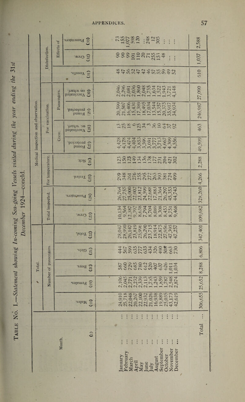 oo T—H CO V r*4 “ «*-4 »>*4 no r**» <U SS co *u 'Oi <o <o oo oo ■0/1 •■*■4 * 73 o o S> o* ^ ON G ,_H <o OO tu -o •' o £ w i-5 PQ < .2 4-» C3 *C C h3 r* d o 0) a C/) c3 o $, <0 8 Q ■04 ***** § o <s) 04 O. <S) cq 4-* o o 1) C/3 s c$ c o u a o <v a r-1 c ID *C 4j -*-* O CJ a (/> ID XSC Si ID X 3 £ u ID its w •SI9SS9A CONvOMNMvOtMr)00\C^ 5J ■SO cu •jjBqAV uo ^ papjupoBA Zi •papapud cn punoj cm OiNOOO'|f)'t'tMOiNT QiOOco XOfOrt-iotv^rn ir, m ~t -f co^rt^CD >n co to OO' © '-' x vf in ac t>T co in cf in cm cN—1—hi—it—tr—t—i—h cm co co QJ u 'jpiQ vO 1 <M r, CCOOv't'DOONH + HM cm in cm rf co co co cn to o M O —-i T—I r-S r—I i—I i—T rH i-H CM CM CO c o >v cs 3 3 C •— X <v £ >n ©3 s- a> X -*-> c m t* j— cu tJO „ 3 3 a7o cn O »— 0) xi o s- <u x a <u > o £ s- <D X 4> o <u Q ‘SJd^udssi’j to CO IOKOO o GO CM in In io In X oi ; 0- h O • • r— O >n i-1 5 os co 5 15 2,588 OOONi—lOOr-llOn-oo t^N •twa-io m OvOvOOHCSKuOuTt • • CO i—i i—i CM 1—t .5 o_ • • 1H o X rH O o GO in Tt4 OJ ro rH CO o -1- O' GO co X m CM <N ^t* On 3 o. GO o I'h I/O rH o_ CM cm of cm H cm ri r-T i—T rH rn ^t tC Ol o T*“1 X o* oo o cm •pBq.w uo 3 pa^BupoBA 3 (Otoooxmtcoxo -+-n^ cm 1—1 CM H CM CO CO - X CO O' tH 463 GO GO Ct CO O' r-1 ts CO N O' X o pspapjcl ^ NNNO'OO'O'NoXOiG Cv • -t—'if'tXiCiXNlNXcoirj m punoq 3 tJ- rj- H H- co co co co co rf •t't c> Tt- GO GO CM^ cm •papax 1 w | O'XHXlOiOMCGcO-H'tO' av'tXNlGO'NXO'Xt'lO' CM CO CM CM CM CM CM .CM CO CO N H1 4,266 ^t in O CM CM O' GO O ot* In CO CO o xmoo^-sO'Goaoxc'XTf X CnNOOXiOXXcOCMCON CM •saapupss-cx ^ XMOMCOHCMN-iXXH- SC OI CM CM CM CM CM CM 1 CM CM H Tf (M co t 't In Cl X <t vt O' X CO — X Ol • coxooc'cnoNOGOominx GO —i m CO CO X IM N O co Vt N *t X •swaao ^ OO'MC'OONXXXXMO' o ■w t*H o ^—4 cm o cm O' x o in of- m ximN y—■i -+ c> ct —i o O' h - n m O' m o OO'HXO'CMNC'XO'COCI Wx co go x CO i n X co GO cm’ oT c^T im In. CM CM CM CM CM CM CM rH CM CM Of co •tNO'inNCO'tXOfecOO X •spin n GfXO'CONtOCOCMO'OXCO o 't'O'GXtNX'tcO'tioXN GO x i^.oa'inocMoi^i>.x--ir^- GO •sAoa GO nO CM GO GO r— CM O CO CM i—1 CO GO w mXNXhXinvtxxoo CM ■^H i-H GO X m - CM O' CO iTj O O' N x ■t CM O 't N CO to H -O^i^oOitN LO •sajuuiax O' 1—lOtMCMCOi—1 N CM X) Cn in GO X N—^ CN| cm CMCMCMCMt—irHv-i-h CM <M m CM ’ OXMKOCMXXO'incOO' in HHd-XOCOCMCOXtONH in i O'NOMHO'OO'XOhX X -rt in cm o cm' cm X x o in co cm x CM CM CM CM CM CM CM r-l H CM ^ H o CO cS —-> O H