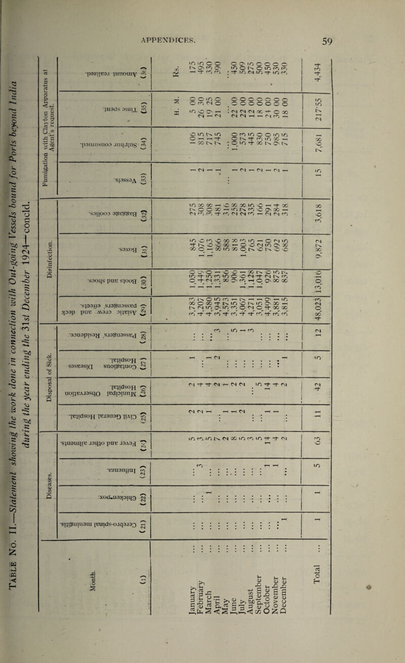 Fumigation with Clayton Apparatus at Agent’s request. P9ZI]«3J lunouiy rn \ in lo o o o o in o o o o y n o n O' >n o n o in to m >v fi'tnn • -Mo n m -t in co »—1 . 4.434 < quads a mix ^ H oomo ooooooo * On no ooooooo aj in o o M N N X * o M cm —< cm m N h -i r-i to in Ml •patuusuoa jnqding rn omn >n o co m o o in in o i —< ~t o n q- to in x *h h oo n n ; o in q- oo n o n 7,681 •spssaA 3 • lncooowoooxin'CH-tao Diseases. •pzuanpuj ro 3 1 1 • • • m •xod-uaqauo £} HH T-H •spijluiuaiu [cu1ds-0.1qa.1a3 C? rH i H Month. (D January F ebruary March April May June July August September October November December Total ...
