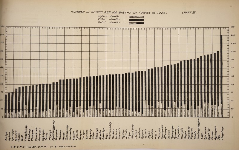 275 250 225 200 ns iso 2S 2 S VQO 75 50 WUMBER OF DEATHS PER /OO BIRTHS IN TQIA/NS IN, 1924-. /nyc?/7/ c/e-ctAAs CHART 2C. OAA e/~ Toia/ c/e at A As c/e cr A A s Y/////////S/SS//A TTTT TTTT TTTT TTTT I FTP TTTT TTTT TTTT v: ■ ' ■ • ■ 114 I ^ $ is kh In Ksl vis I TT TTTT TTTT rrm m i §1,11 mil Hi III ihll Illlllill It .* 't |*3 t ?$> p* 1$ i « « * ?*ro 3 * <» Ss §> § a.rs s s :£ <0 5 i ^ N 11 <0 <4 i 2 H* fl 5’1 o 5 S §»t II £>§ § •§ 5, s’ S' ^ M JJ § skt S ! s i! I !»£ $ S* * £<o>5*09’$c|a.£*:^* MS? ;J> 0 ^S^-5 « 4 S S •§> 'll I.S £ « j» -5 5} Nl $ k: * §» •1*4 <i> o N Q 5 ^ £ 5v -Sr y a o s: a w 2* K ^ *k ^ • V <0 <* £ £ <j ^ 5s$5? ^ ^ «i >£, Hi i IU4&I? ii s, i £* «5 ^<£>4 <£ ^ ^ ^ | to <£>($>£ 1 5 I I ^ ^ ^ 3 A * * p 9> f S 5 S> | | d f * 2>^J3 K fc S'2 & * ■$ S. o r ? i g I I • 5 2*7 5 250 2 25 20 O 175 150 125 IOO *?5 50 25