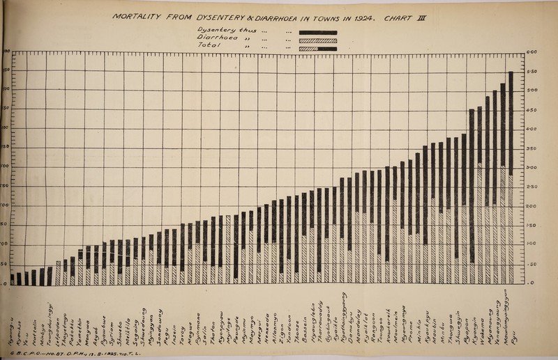CNART ffl mortal try from dysentery xd/arrroea /n ton/vs //v rs>s>4. O^JSGn^GFC/ £/7 ty^y ... & /'err r A o ecr To A a / jj Z2ZZZZZZZZZZZZZ& J> rsSJ/SSSr $ , (X 'o ? ■? 5) P b & *Vj $ ^ .* 0 J | ^ 4 ^ ^ 0 ^ 0 <0 <5 3 3 £ 0 ^ ?) 'X 6 3 fr & 3 0 & 0 -5 ^ ^ $ <5 ?S <3 ^ ^ c N: *N %> * * ? ^ .9 3 ^ t •$ b (K ^ C* $ &\ $ *V 0 $ * >3 & 6-00 sso $00 4-50 4*0 0 3*50 3-00 2*50 200 /•SO i-00 so . o { ' ! ,5 <, »1 i> “ 5 y-> «° s’ , S * ■; 9 S .? 5 1 ••'.» ^ s 5 i s S> * -S 5 -$ » 3 fi $ 1 S » S s’ i * i i ? 11 i j i»41 ] 111 f {| ^ 111 f. 1111 m l y 4 4 III!!! 1111111! I111111^ * I K* ^ Jj I S ■?' G &. c r>.0—A'0.37 O /?. ff* '*25. 7/o.K L