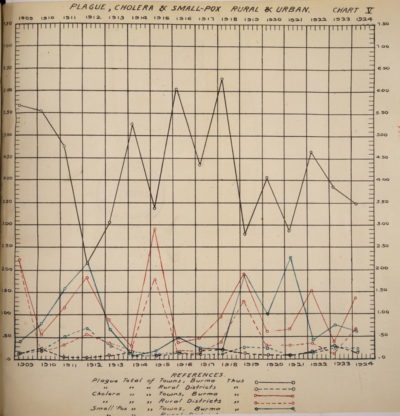f?FP£ftE/VCF5. P/crcftsis Tota/ °f TbcunJ y jBvrrncr TAcyJf o- -o »t 3 9 *9 Pcjs-c*/ O/sJrtc, /s »y o- — — —o CAo/«/'o J3> >y Tc>t*Jr*S, <S tsr-mct *> » o—- -«*>0 #/ Jt »y Pure*/ £)is^rtCTbs *y o- _3V/t a // '/^>a » f>> 7c)cx>rtS, dSurrncr y* Q- -o «•
