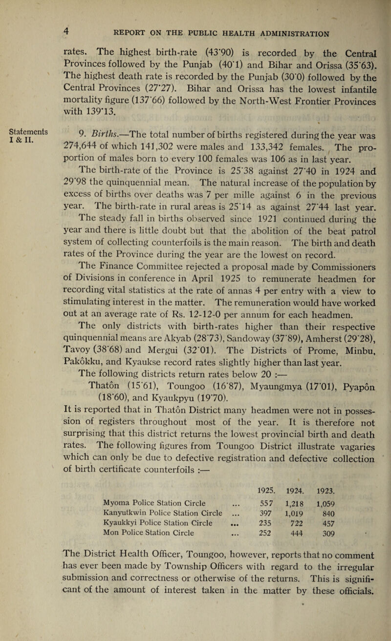 Statements I & II. 4 REPORT ON THE PUBLIC HEALTH ADMINISTRATION rates. The highest birth-rate (43*90) is recorded by the Central Provinces followed by the Punjab (40*1) and Bihar and Orissa (35*63). The highest death rate is recorded by the Punjab (30*0) followed by the Central Provinces (27*27). Bihar and Orissa has the lowest infantile mortality figure (137 66) followed by the North-West Frontier Provinces with 139*13. 9. Births.—The total number of births registered during the year was 274,644 of which 141,302 were males and 133,342 females. The pro¬ portion of males born to every 100 females was 106 as in last year. The birth-rate of the Province is 25*38 against 27*40 in 1924 and 29 98 the quinquennial mean. The natural increase of the population by excess of births over deaths was 7 per mille against 6 in the previous year. The birth-rate in rural areas is 25*14 as against 27*44 last year. The steady fall in births observed since 1921 continued during the year and there is little doubt but that the abolition of the beat patrol system of collecting counterfoils is the main reason. The birth and death rates of the Province during the year are the lowest on record. The Finance Committee rejected a proposal made by Commissioners of Divisions in conference in April 1925 to remunerate headmen for recording vital statistics at the rate of annas 4 per entry with a view to stimulating interest in the matter. The remuneration would have worked out at an average rate of Rs. 12-12-0 per annum for each headmen. The only districts with birth-rates higher than their respective quinquennial means are Akyab (28*73), Sandoway (37*89), Amherst (29*28), Tavoy (38 68) and Mergui (32*01). The Districts of Prome, Minbu, Pakokku, and Kyaukse record rates slightly higher than last year. The following districts return rates below 20 :— Thaton (15*61), Toungoo (16*87), Myaungmya (17*01), Pyapon (18*60), and Kyaukpyu (19*70). It is reported that in Thaton District many headmen were not in posses¬ sion of registers throughout most of the year. It is therefore not surprising that this district returns the lowest provincial birth and death rates. The following figures from Toungoo District illustrate vagaries which can only be due to defective registration and defective collection of birth certificate counterfoils :— 1925. 1924. 1923. Myoma Police Station Circle 557 1,218 1,059 Kanyutkwin Police Station Circle ... 397 1,019 840 Kyaukkyi Police Station Circle 235 722 457 Mon Police Station Circle 252 444 309 The District Health Officer, Toungoo, however, reports that no comment has ever been made by Township Officers with regard to the irregular submission and correctness or otherwise of the returns. This is signifi¬ cant of the amount of interest taken in the matter by these officials.