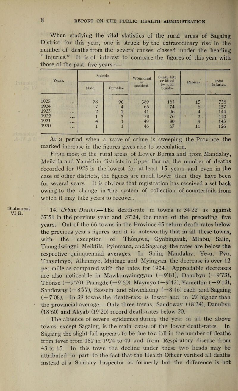% Statement VI-B. 8 REPORT ON THE PUBLIC HEALTH ADMINISTRATION When studying the vital statistics of the rural areas of Sagaing District for this year, one is struck by the extraordinary rise in the number of deaths from the several causes classed under the heading “ Injuries.” It is of interest to compare the figures of this year with those of the past five years :— Years, Suicide. Wounding or accident. Snake bite or killed by wild beasts • Rabies* . Total Injuries. Male. Female* 1925 78 90 389 164 15 736 1924 7 4 66 74 6 157 1923 2 1 41 96 4 144 1922 1 3 38 76 2 . 120 1921 4 1 49 80 9 143 1920 1 1 46 67 11 126 At a period when a wave of crime is sweeping the Province, the marked increase in the figures gives rise to speculation. From most of the rural areas of Lower Burma and from Mandalay, Meiktila and Yamethin districts in Upper Burma, the number of deaths recorded for 1925 is the lowest for at least 15 years and even in the case of other districts, the figures are much lower than they have been for several years. It is obvious that registration has received a set back owing to the change in 'the system of collection of counterfoils from which it may take years to recover. 14. Urban Deaths.—The death-rate in towns is 34’22 as against 37*51 in the previous year and 37’34, the mean of the preceding five years. Out of the 66 towns in the Province 45 return death-rates below the previous year’s figures and it is noteworthy that in all these towns, with the exception of Thongwa, Gyobingauk, Minbu, Salin, Taungdwingyi, Meiktila, Pyinmana, and Sagaing, the rates are below the respective quinquennial averages. In Salin, Mandalay, Ye-u, Pyu, Thayetmyo, Allanmyo, Myitnge and Myingyan the decrease is over 12 per mille as compared with the rates for 1924. Appreciable decreases are also noticeable in Mawlamyainggyun ( — 9*81), Danubyu ( — 9*73), Thonze ( —9'70), Paungde ( — 9*60), Maymyo ( — 9*42), Yamethin ( — 9*13), Sandoway ( — 8*77), Bassein and Shwedaung ( — 8*46) each and Sagaing ( — 7*08). In 39 towns the death-rate is lower and in 27 higher than the provincial average. Only three towns, Sandoway (18*34), Danubyu (18*60) and Akyab (19'2Q) record death-rates below 20. The absence of severe epidemics during the year in all the above towns, except Sagaing, is the main cause of the lower death-rates. In Sagaing the slight fall appears to be due to a fall in the number of deaths from fever from 182 in 1924 to 49 and from Respiratory disease from 43 to 15. In this town the decline under these two heads may be attributed in part to the fact that the Health Officer verified all deaths instead of a Sanitary Inspector as formerly but the difference is not