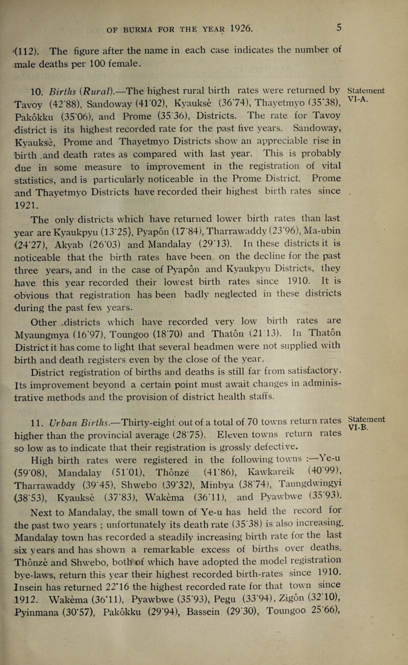 i(112). The figure after the name in each case indicates the number of male deaths per 100 female. 10. Births {Rural).—The highest rural birth rates were returned by Tavoy (42'88), Sandoway (41*02), Kyaukse (36*74), Thayetmyo (35*38), Pakokku (35*06), and Prome (35*36), Districts. The rate for Tavoy district is its highest recorded rate for the past five years. Sandoway, Kyaukse, Prome and Thayetmyo Districts show an appreciable rise in birth .and death rates as compared with last year. This is probably due in some measure to improvement in the registration of vital statistics, and is particularly noticeable in the Prome District. Prome and Thayetmyo Districts have recorded their highest birth rates since 1921. The only districts which have returned lower birth rates than last year are Kyaukpyu (13*25), Pj^apon (17*84), Tharrawaddy (23 96), Ma-ubin (24*27), Akyab (26*03) and Mandalay (29*13). In these districts it is noticeable that the birth rates have been on the decline for the past three years, and in the case of Pyapon and Kyaukpyu Districts, they have this year recorded their lowest birth rates since 1910. It is ■obvious that registration has been badly neglected in these districts during the past few years. Other districts which have recorded very low birth rates are Myaungmya (16*97), Toungoo (18 70) and Thaton (21 13). In Thaton District it has come to light that several headmen were not supplied with birth and death registers even by the close of the year. District registration of births and deaths is still far from satisfactory. Its improvement beyond a certain point must await changes in adminis¬ trative methods and the provision of district health staffs. 11. Urban Births.—Thirty-eight out of a total of 70 towns return rates higher than the provincial average (28*75). Eleven towns return rates so low as to indicate that their registration is grossly defective. High birth rates were registered in the following towns : Ye-u (59*08), Mandalay (51*01), Thonze (41*86), Kawkareik (40*99), Tharrawaddy (39*45), Shwebo (39*32), Minbya (38*74), Taungdwingyi (38*53), Kyaukse (37*83), Wakema (36*11), and Pyawbwe (35*93). Next to Mandalay, the small town of Ye-u has held the record for the past two years ; unfortunately its death rate (35*38) is also increasing. Mandalay town has recorded a steadily increasing birth rate for the last six years and has shown a remarkable excess of births over deaths. Thonze and Shwebo, both of which have adopted the model registration bye-laws, return this year their highest recorded birth-rates since 1910. Insein has returned 22*16 the highest recorded rate for that town since 1912. Wakema (36*11), Pyawbwe (35*93), Pegu (33*94). Zigon (32 10), Pyinmana (30*57), Pakokku (29*94), Bassein (29*30), Toungoo 25*66), Statement VI-A. Statement VI-B.