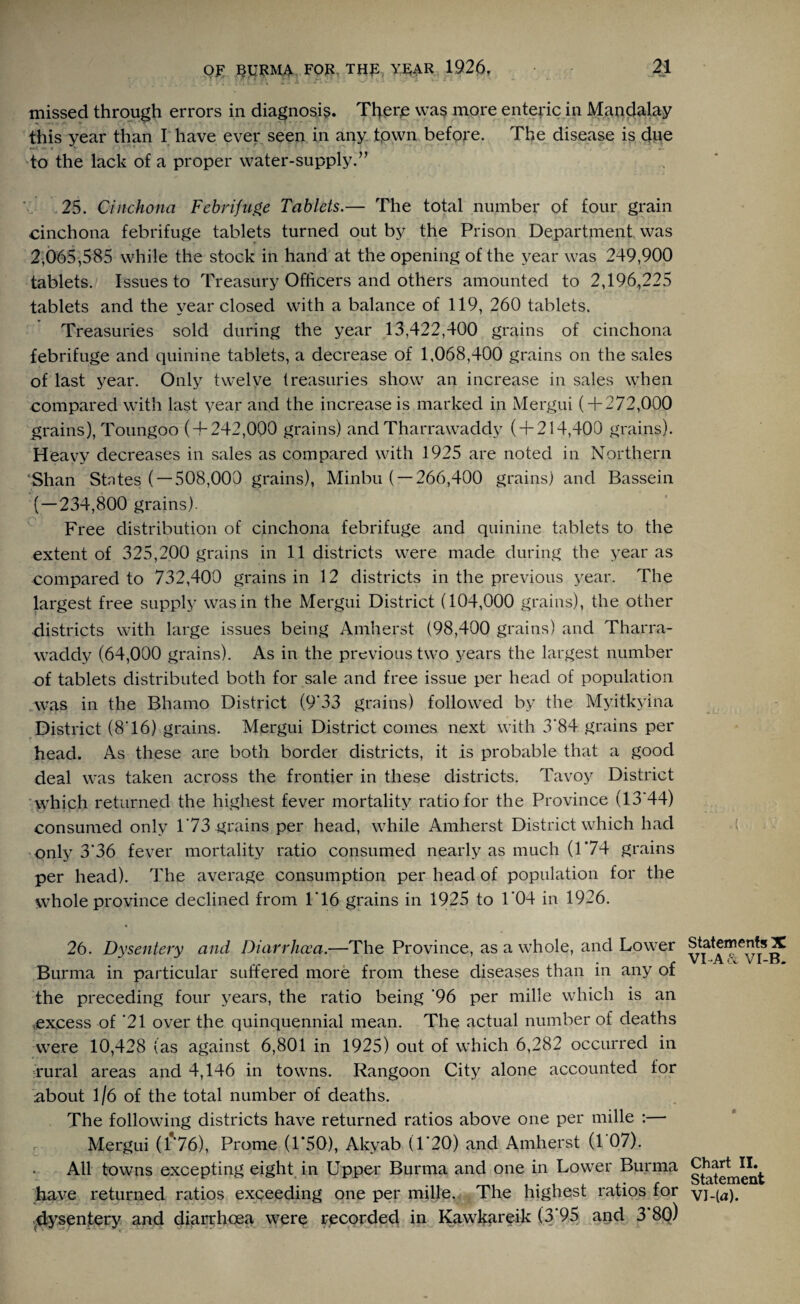 missed through errors in diagnosis. There was more enteric in Mandalay this year than I have ever seen in any tpwn before. The disease is due to the lack of a proper water-supply.” 25. Cinchona Febrifuge Tablets.— The total number of four grain cinchona febrifuge tablets turned out by the Prison Department was 2,065,585 while the stock in hand at the opening of the year was 249,900 tablets. Issues to Treasury Officers and others amounted to 2,196,225 tablets and the year closed with a balance of 119, 260 tablets. Treasuries sold during the year 13,422,400 grains of cinchona febrifuge and quinine tablets, a decrease of 1.068,400 grains on the sales of last year. Only twelve treasuries show an increase in sales when compared with last year and the increase is marked in Mergui ( + 272,000 grains), Toungoo ( + 242,000 grains) and Tharrawaddy ( + 214,400 grains). Heavy decreases in sales as compared with 1925 are noted in Northern Shan Stntes ( — 508,000 grains), Minbu ( — 266,400 grains) and Bassein ( — 234,800 grains). Free distribution of cinchona febrifuge and quinine tablets to the extent of 325,200 grains in 11 districts were made during the year as compared to 732,400 grains in 12 districts in the previous year. The largest free supply was in the Mergui District (104,000 grains), the other districts with large issues being Amherst (98,400 grains) and Tharra¬ waddy (64,000 grains). As in the previous two years the largest number of tablets distributed both for sale and free issue per head of population was in the Bhamo District (9’33 grains) followed by the Myitkyina District (8T6) grains. Mergui District comes next with 3'84 grains per head. As these are both border districts, it is probable that a good deal was taken across the frontier in these districts. Tavoy District which returned the highest fever mortality ratio for the Province (13*44) consumed only 1'73 grains per head, while Amherst District which had only 3*36 fever mortality ratio consumed nearly as much (1*74 grains per head). The average consumption per head of population for the whole province declined from F16 grains in 1925 to 1*04 in 1926. 26. Dysentery and Diarrhoea.—The Province, as a whole, and Lower Burma in particular suffered more from these diseases than in any of the preceding four years, the ratio being ‘96 per mille which is an excess of '21 over the quinquennial mean. The actual number of deaths were 10,428 (as against 6,801 in 1925) out of which 6,282 occurred in rural areas and 4,146 in towns. Rangoon City alone accounted for about 1/6 of the total number of deaths. The following districts have returned ratios above one per mille :— c Mergui (176), Prome (1*50), Akyab (1*20) and Amherst (107). All towns excepting eight in Upper Burma and one in Lower Burma have returned ratios exceeding one per mille. The highest ratios for dysentery and diarrhoea were recorded in Kawkareik (3*95 and 3*80) Statements X VI A & VI-B. Chart II. Statement VI-(a).