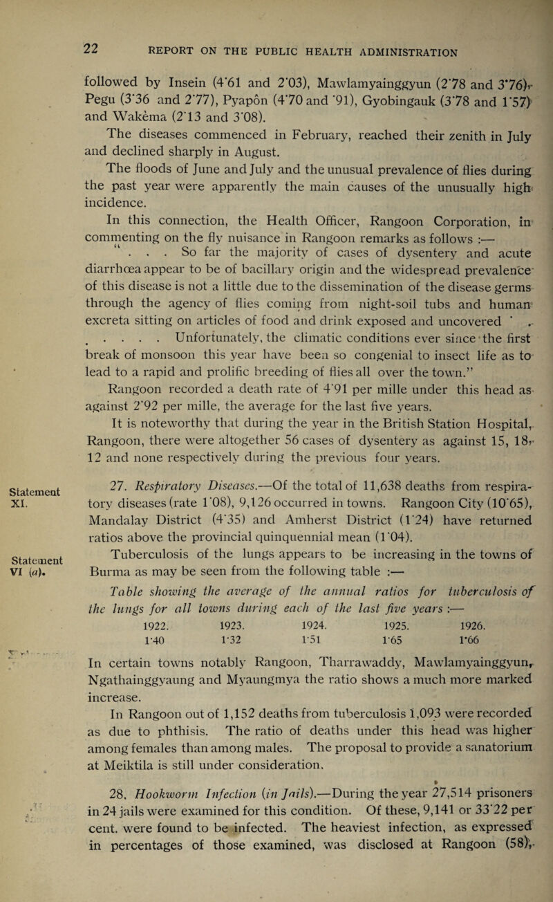 Statement XI. Statement VI (a). T~ *■' T-7 A „ 22 REPORT ON THE PUBLIC HEALTH ADMINISTRATION followed by Insein (4*61 and 2*03), Mawlamyainggyun (278 and 376)r Pegu (3*36 and 277), Pyapon (470 and '91), Gyobingauk (378 and 1*57> and Wakema (2’13 and 3*08). The diseases commenced in February, reached their zenith in July and declined sharply in August. The floods of June and July and the unusual prevalence of flies during the past year were apparently the main causes of the unusually high incidence. In this connection, the Health Officer, Rangoon Corporation, in commenting on the fly nuisance in Rangoon remarks as follows :— ... So far the majority of cases of dysentery and acute diarrhoea appear to be of bacillary origin and the widespread prevalence of this disease is not a little due to the dissemination of the disease germs through the agency of flies coming from night-soil tubs and human excreta sitting on articles of food and drink exposed and uncovered ’ ... . . . . Unfortunately, the climatic conditions ever since-the first break of monsoon this year have been so congenial to insect life as to lead to a rapid and prolific breeding of flies all over the town.” Rangoon recorded a death rate of 4'91 per mille under this head as- against 2'92 per mille, the average for the last five years. It is noteworthy that during the year in the British Station Hospital, Rangoon, there were altogether 56 cases of dysentery as against 15, 18r 12 and none respectively during the previous four years. 27. Respiratory Diseases.—Of the total of 11,638 deaths from respira¬ tory diseases (rate 1 08), 9,126 occurred in towns. Rangoon City (10*65), Mandalay District (4*35) and Amherst District (T24) have returned ratios above the provincial quinquennial mean (1'04). Tuberculosis of the lungs appears to be increasing in the towns of Burma as may be seen from the following table :— Table showing the average of the annual ratios for tuberculosis of the lungs for all towns during each of the last five years :— 1922. 1923. 1924. 1925. 1926. 1-40 P32 1*51 1-65 P66 In certain towns notably Rangoon, Tharrawaddy, Mawlamyainggyun, Ngathainggyaung and Myaungmya the ratio shows a much more marked increase. In Rangoon out of 1,152 deaths from tuberculosis 1,093 were recorded as due to phthisis. The ratio of deaths under this head was higher among females than among males. The proposal to provide a sanatorium at Meiktila is still under consideration. 28. Hookworm Infection {in Jails).—During the year 27,514 prisoners in 24 jails were examined for this condition. Of these, 9,141 or 33’22 per cent, were found to be infected. The heaviest infection, as expressed in percentages of those examined, was disclosed at Rangoon (58),-