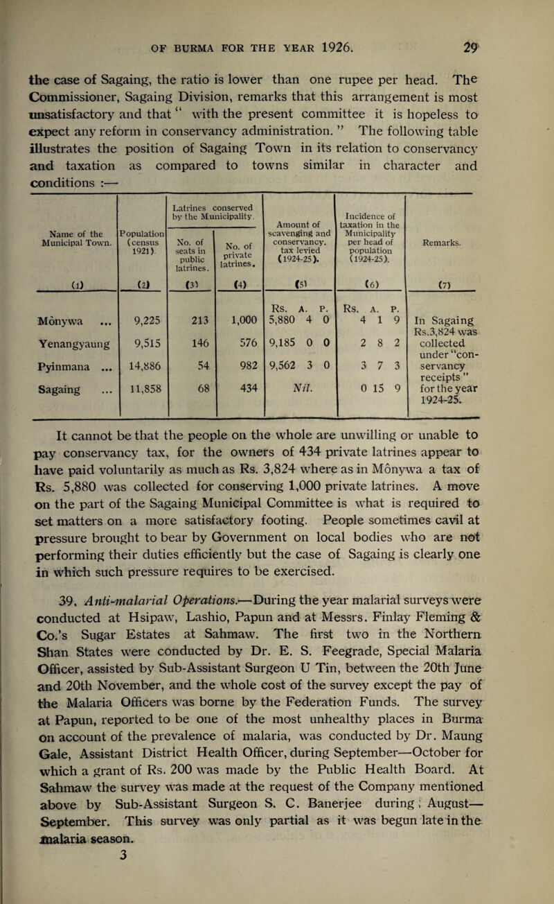 the case of Sagaing, the ratio is lower than one rupee per head. The Commissioner, Sagaing Division, remarks that this arrangement is most unsatisfactory and that “ with the present committee it is hopeless to expect any reform in conservancy administration. ” The following table illustrates the position of Sagaing Town in its relation to conservancy and taxation as compared to towns similar in character and conditions :— Latrines conserved by the Municipality. Amount of Incidence of taxation in the Name of the Municipal Town. (1) Population (census 1921) (2) No. of seats in public latrines. (3) No. of private latrines. (4) scavenging and conservancy, tax levied (1924-25). (5) Municipality per head of population (1924-25). (6) Remarks. (7) Rs. A. P. Rs. A. P. Monywa 9,225 213 1,000 5,880 4 0 4 19 In Sagaing Rs.3,824 was Yenangyaung 9,515 146 576 9,185 0 0 2 8 2 collected under“con- Pyinmana ... 14,886 54 982 9,562 3 0 3 7 3 servancy receipts ” Sagaing 11,858 68 434 Nil. 0 15 9 for the year 1924-25. It cannot be that the people on the whole are unwilling or unable to pay conservancy tax, for the owners of 434 private latrines appear to have paid voluntarily as much as Rs. 3,824 where as in Monywa a tax of Rs. 5,880 was collected for conserving 1,000 private latrines. A move on the part of the Sagaing Municipal Committee is what is required to set matters on a more satisfactory footing. People sometimes cavil at pressure brought to bear by Government on local bodies who are not performing their duties efficiently but the case of Sagaing is clearly one in which such pressure requires to be exercised. 39, Anti-malarial Operations.—During the year malarial surveys were conducted at Hsipaw, Lashio, Papun and at Messrs. Finlay Fleming & Co.’s Sugar Estates at Sahmaw. The first two in the Northern Shan States were conducted by Dr. E. S. Feegrade, Special Malaria Officer, assisted by Sub-Assistant Surgeon U Tin, between the 20th June and 20th November, and the whole cost of the survey except the pay of the Malaria Officers was borne by the Federation Funds. The survey at Papun, reported to be one of the most unhealthy places in Burma on account of the prevalence of malaria, was conducted by Dr. Maung Gale, Assistant District Health Officer, during September—October for which a grant of Rs. 200 was made by the Public Health Board. At Sahmaw the survey was made at the request of the Company mentioned above by Sub-Assistant Surgeon S. C. Banerjee during ; August— September. This survey was only partial as it was begun late in the inalaria season. 3