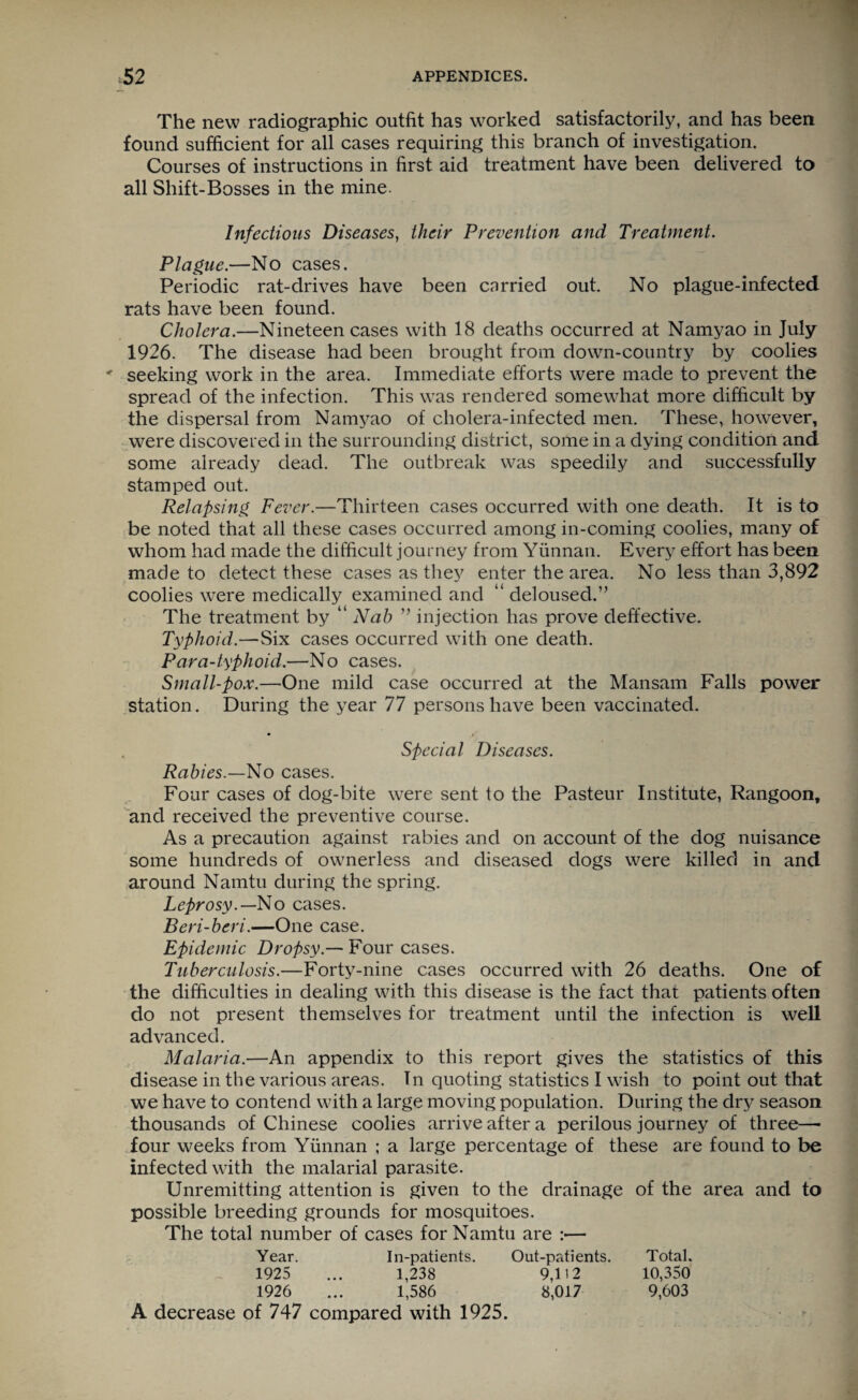 The new radiographic outfit has worked satisfactorily, and has been found sufficient for all cases requiring this branch of investigation. Courses of instructions in first aid treatment have been delivered to all Shift-Bosses in the mine. Infections Diseases, their Prevention and Treatment. Plague.—No cases. Periodic rat-drives have been carried out. No plague-infected rats have been found. Cholera.—Nineteen cases with 18 deaths occurred at Namyao in July 1926. The disease had been brought from down-country by coolies * seeking work in the area. Immediate efforts were made to prevent the spread of the infection. This was rendered somewhat more difficult by the dispersal from Namyao of cholera-infected men. These, however, were discovered in the surrounding district, some in a dying condition and some already dead. The outbreak was speedily and successfully stamped out. Relapsing Fever.—Thirteen cases occurred with one death. It is to be noted that all these cases occurred among in-coming coolies, many of whom had made the difficult journey from Yunnan. Every effort has been made to detect these cases as they enter the area. No less than 3,892 coolies were medically examined and “ deloused.” The treatment by “ Nab ” injection has prove deflective. Typhoid.—Six cases occurred with one death. Para-typhoid.—No cases. Small-pox.—One mild case occurred at the Mansam Falls power station. During the year 77 persons have been vaccinated. Special Diseases. Rabies.—No cases. Four cases of dog-bite were sent to the Pasteur Institute, Rangoon, and received the preventive course. As a precaution against rabies and on account of the dog nuisance some hundreds of ownerless and diseased dogs were killed in and around Namtu during the spring. Leprosy.—-No cases. Beri-beri.—One case. Epidemic Dropsy.— Four cases. Tuberculosis.—Forty-nine cases occurred with 26 deaths. One of the difficulties in dealing with this disease is the fact that patients often do not present themselves for treatment until the infection is well advanced. Malaria.—An appendix to this report gives the statistics of this disease in the various areas. In quoting statistics I wish to point out that we have to contend with a large moving population. During the dry season thousands of Chinese coolies arrive after a perilous journey of three—■ four weeks from Yunnan ; a large percentage of these are found to be infected with the malarial parasite. Unremitting attention is given to the drainage of the area and to possible breeding grounds for mosquitoes. The total number of cases for Namtu are :— Year. In-patients. Out-patients. Total. 1925 ... 1,238 9,112 10,350 1926 ... 1,586 8,017 9,603 A decrease of 747 compared with 1925.